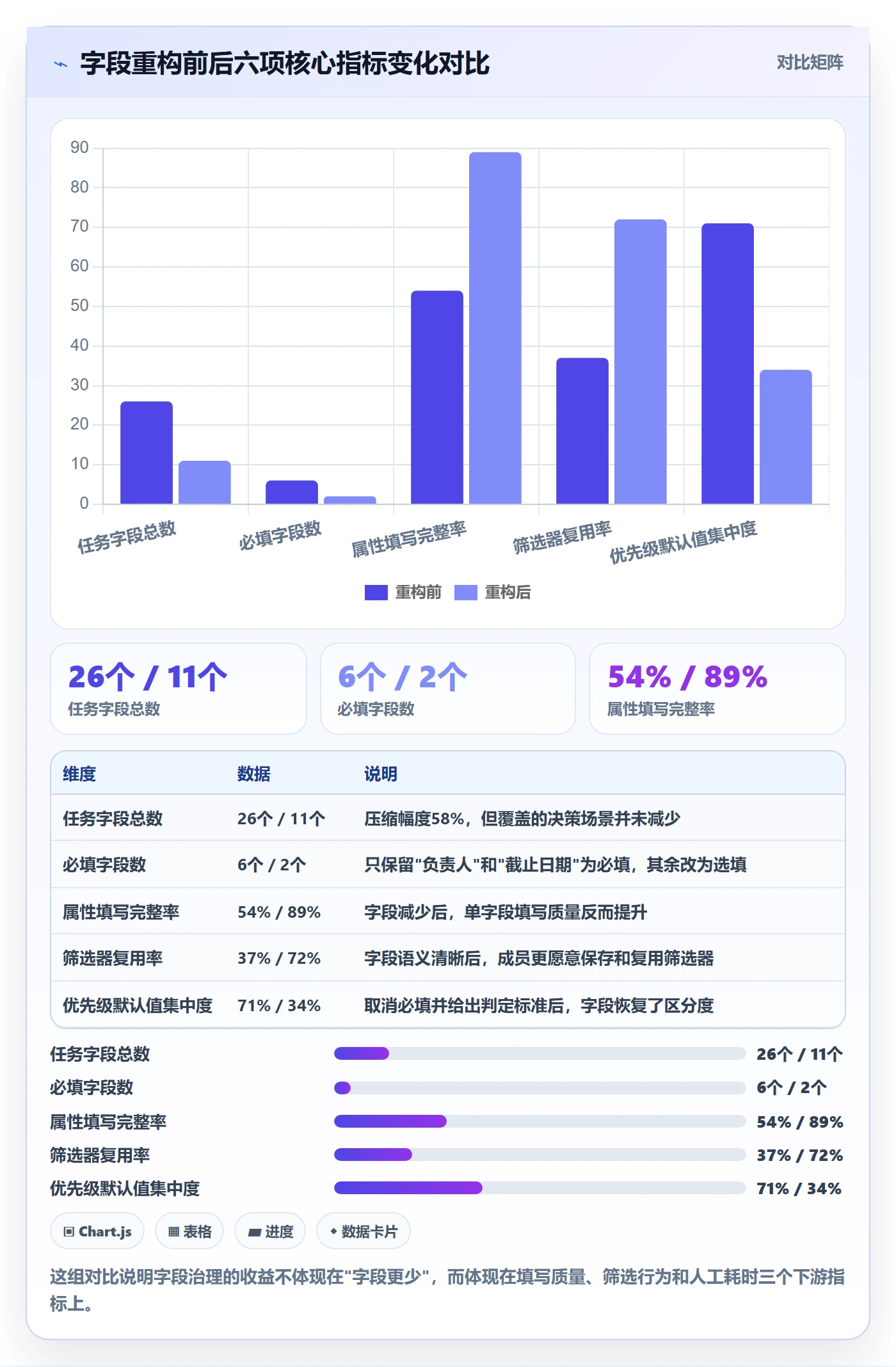 任务属性分类教程:企业管理者落地方案,避坑指南