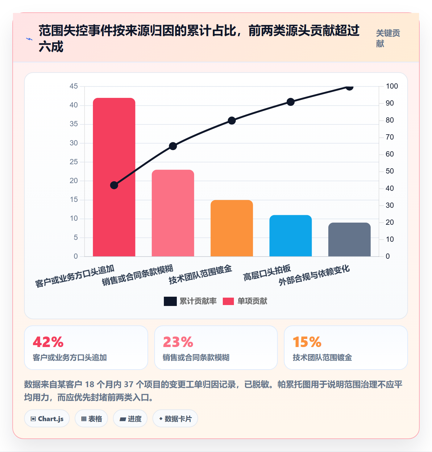 范围定义管理指南:PMO如何做好项目范围,实操方法全流程