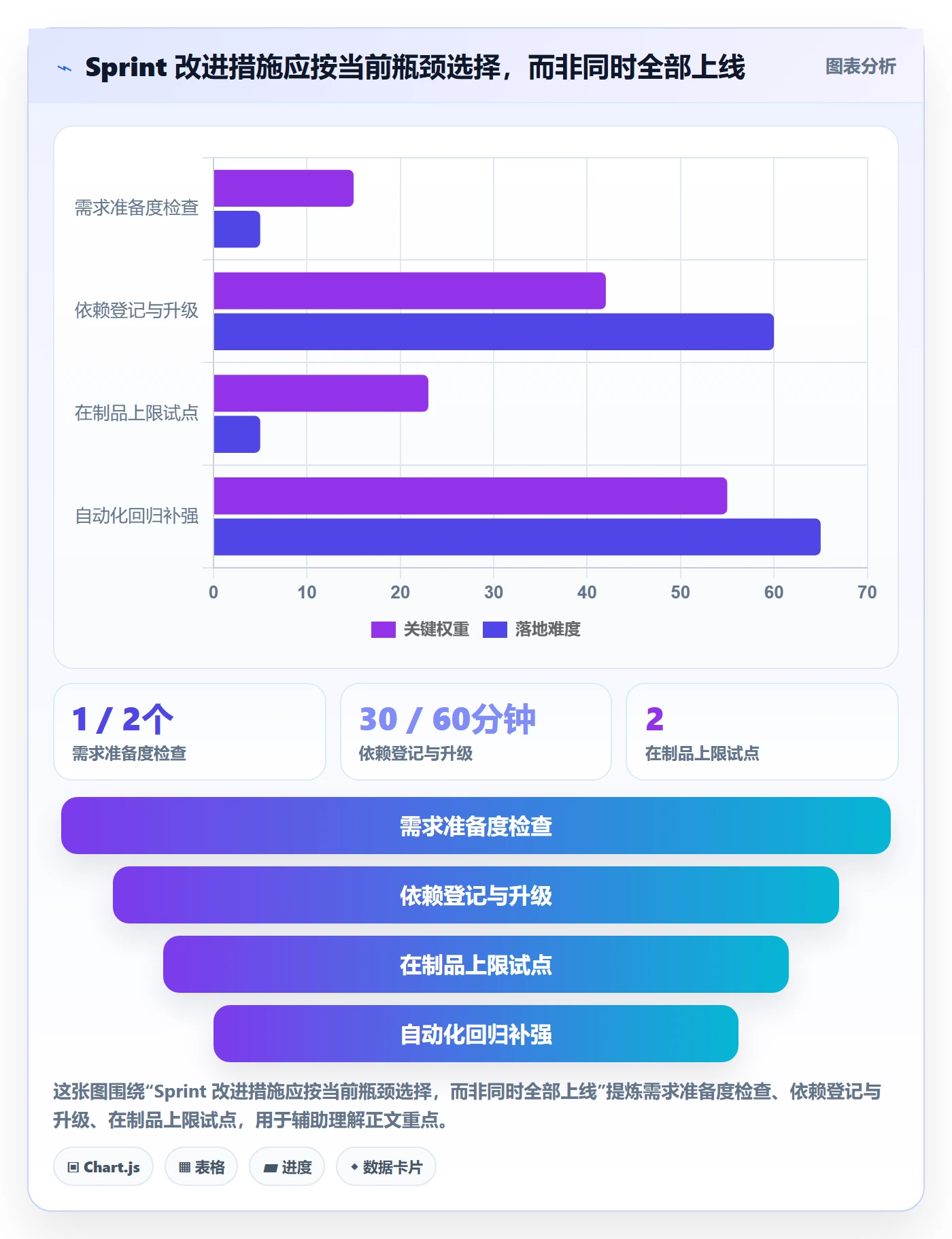 Sprint实操方法:研发团队提升迭代管理效率的最佳实践方法与模板