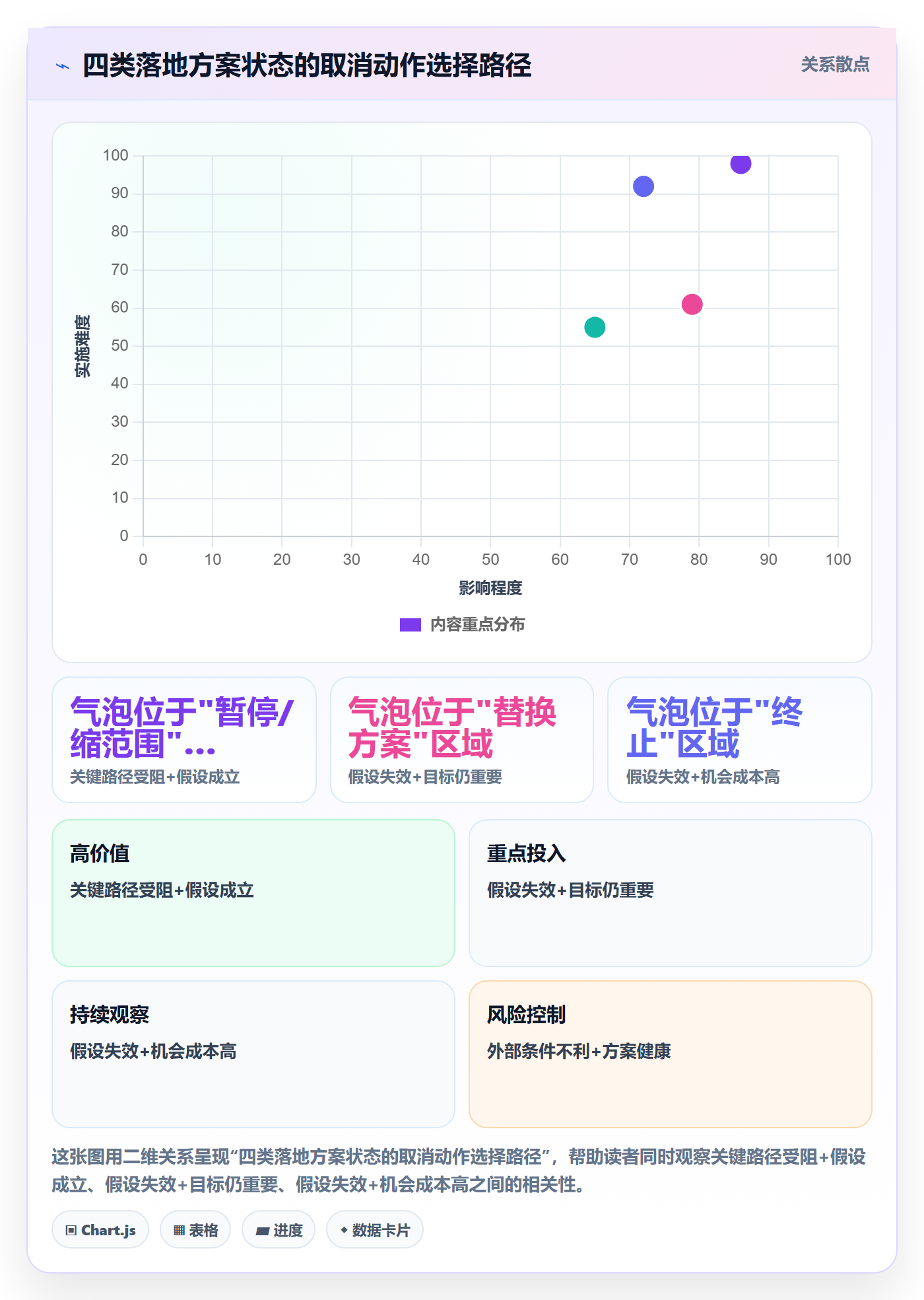 取消落地方案:企业管理者开展任务执行的数据分析案例解析