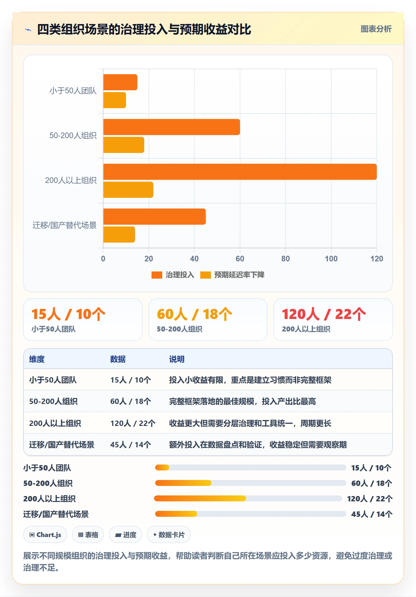 前置任务最佳实践：PMO任务依赖效率提升，常见问题
