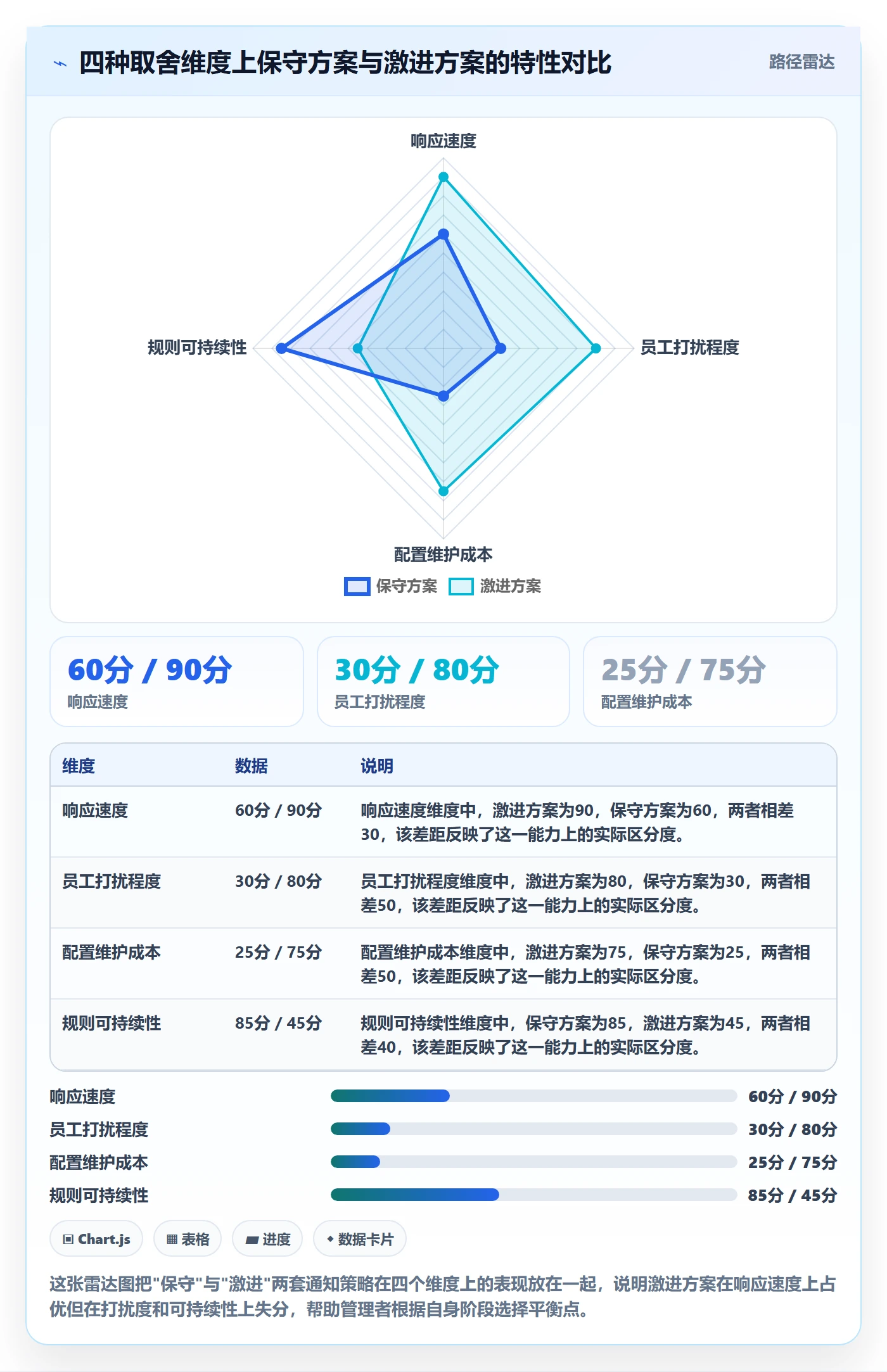 消息通知实操方法:企业管理者提升任务提醒效率的效率提升方法与模板