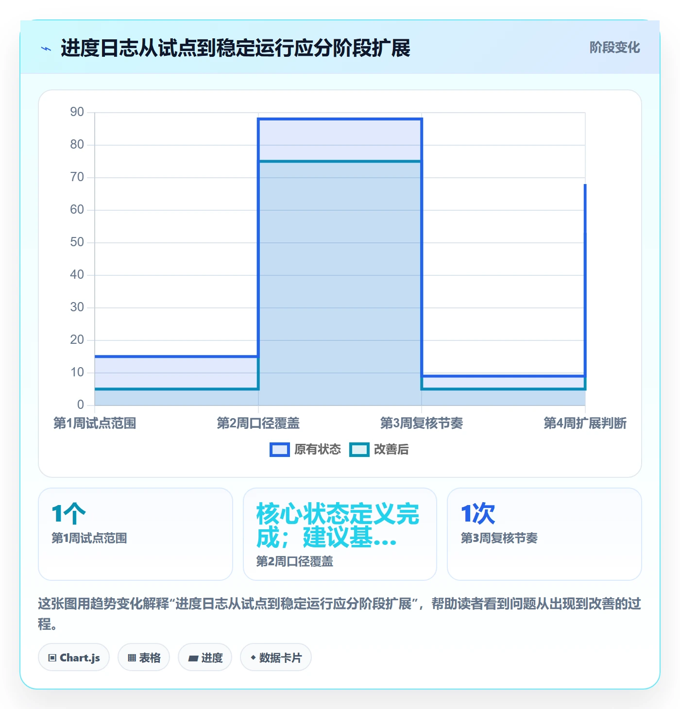 进度日志怎么做?实施团队数据分析:进度跟踪从0到1