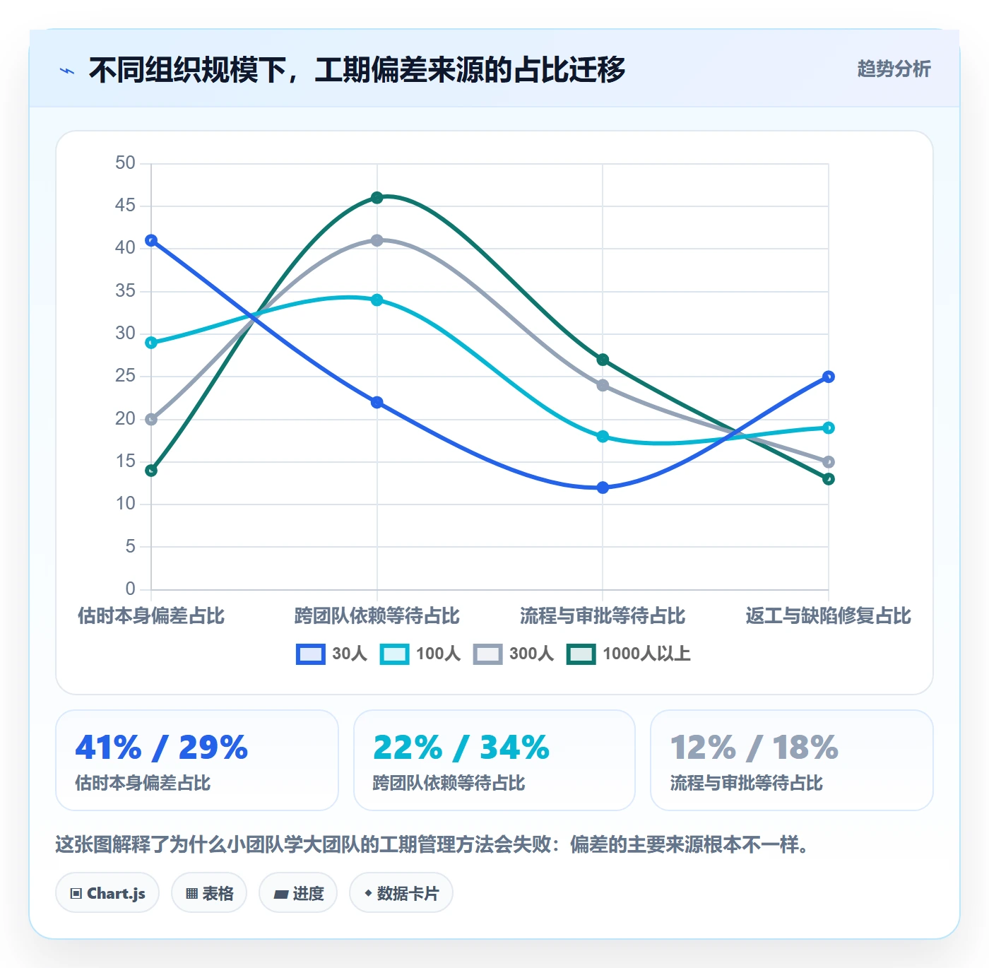 预计工期最佳实践:项目成员任务属性流程优化,常见问题