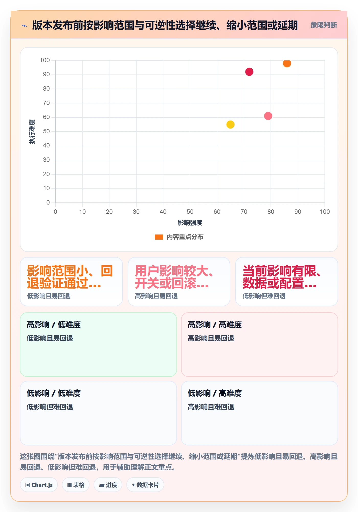 Release管理指南:项目负责人如何做好版本管理,实操方法全流程