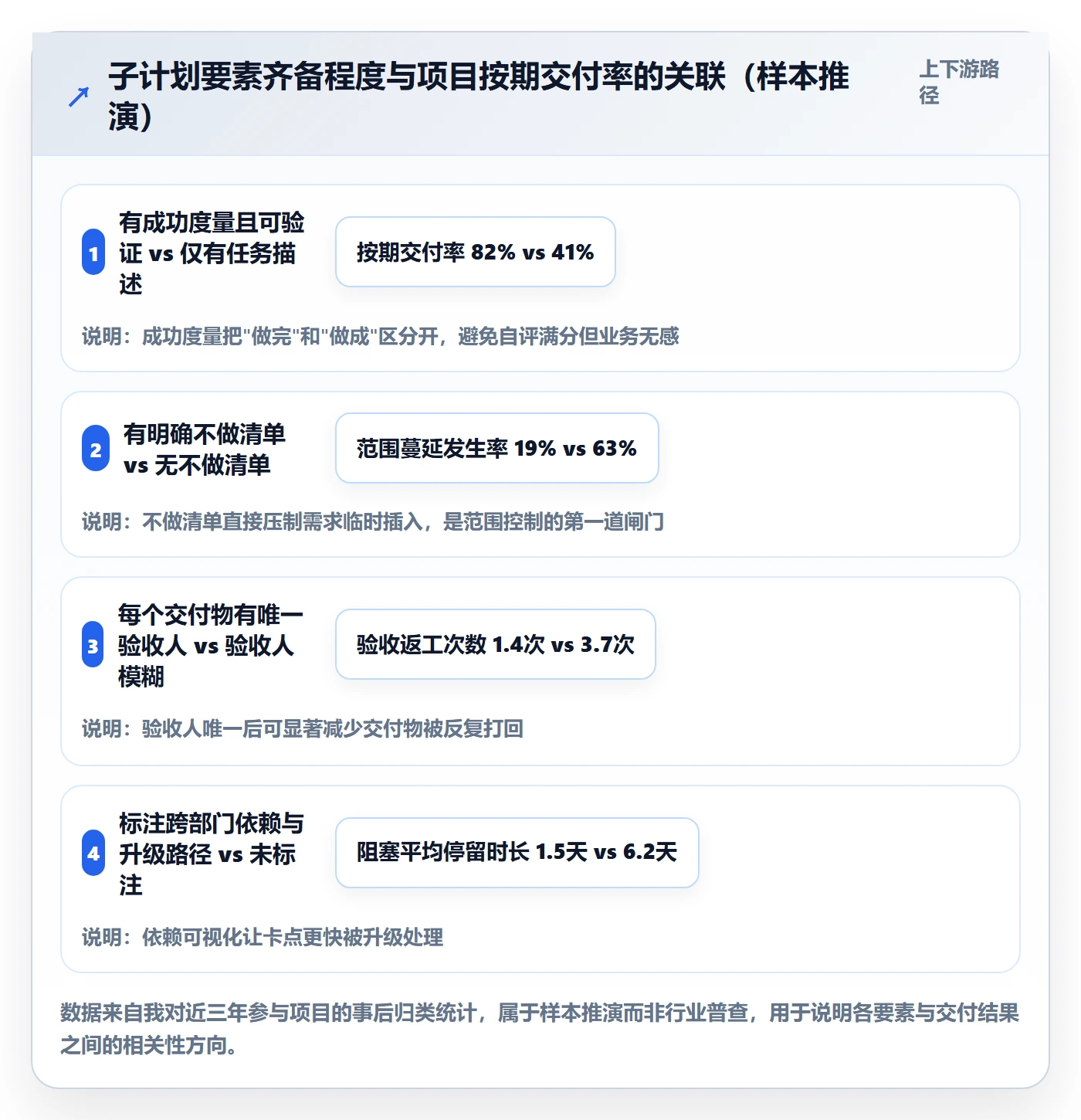 子计划怎么做？管理层入门指南：项目规划从0到1