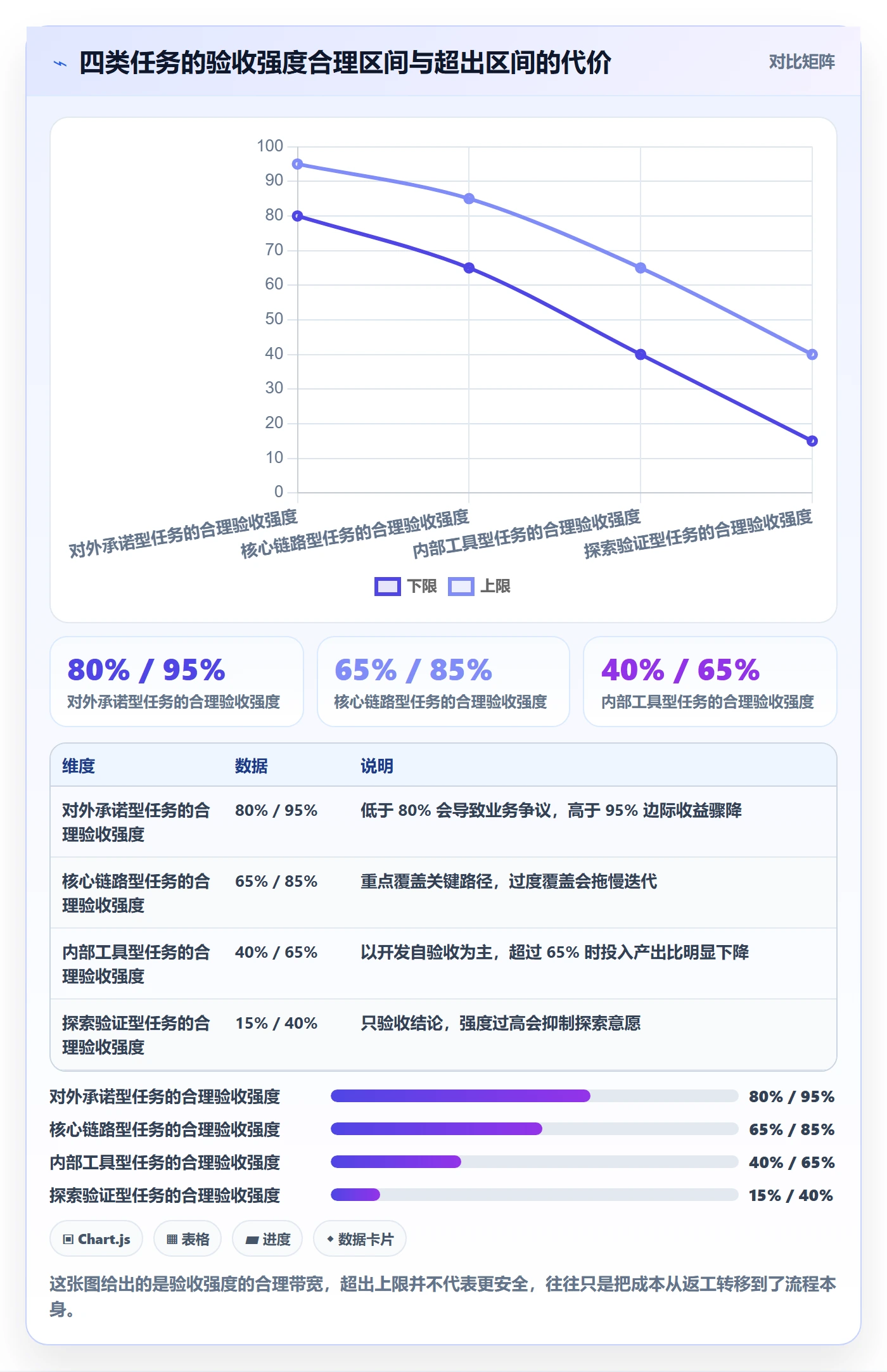 返工怎么做?项目负责人入门指南:任务验收从0到1