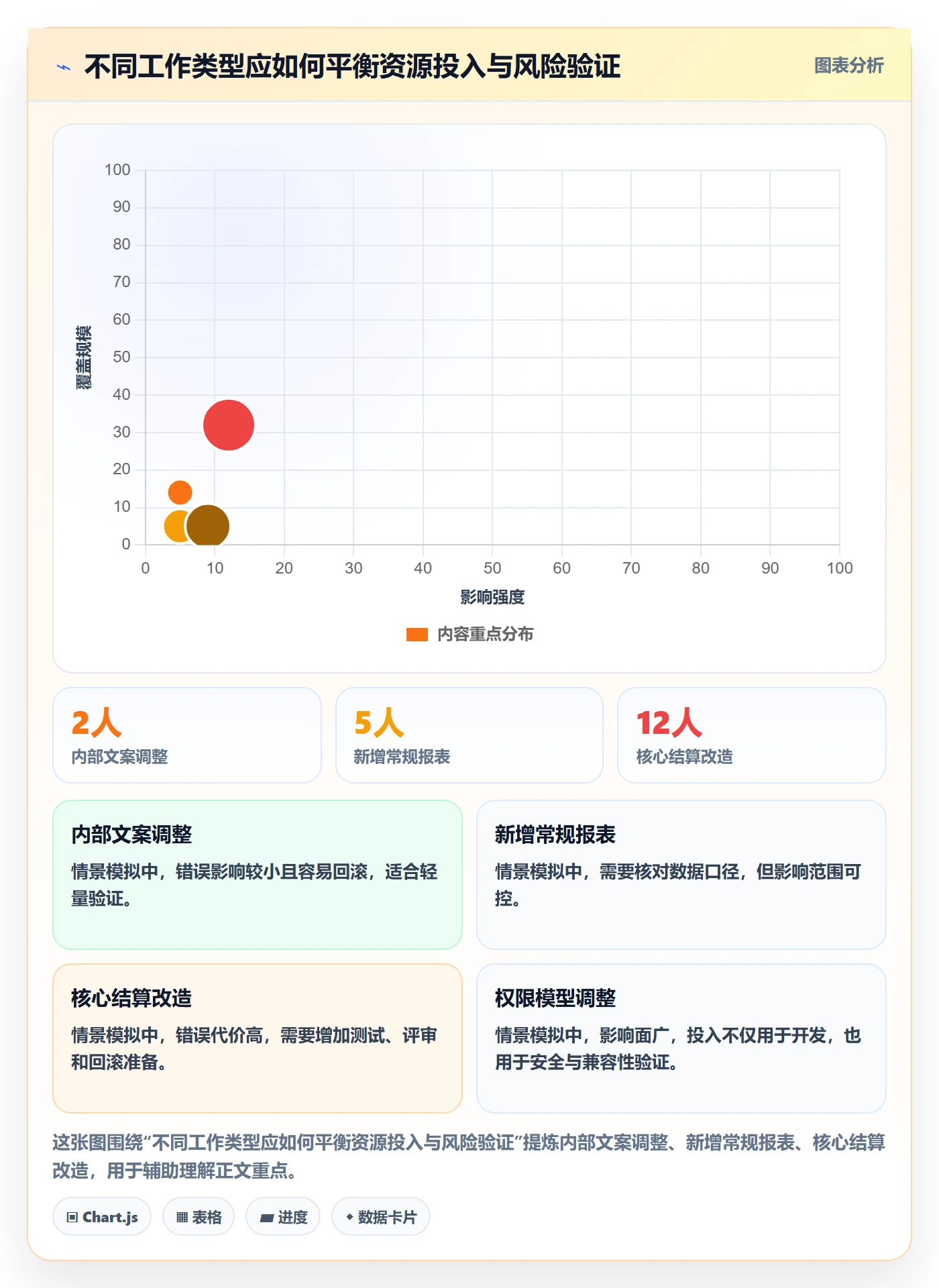 人员管理指南:产品经理如何做好资源管理,协同管理全流程