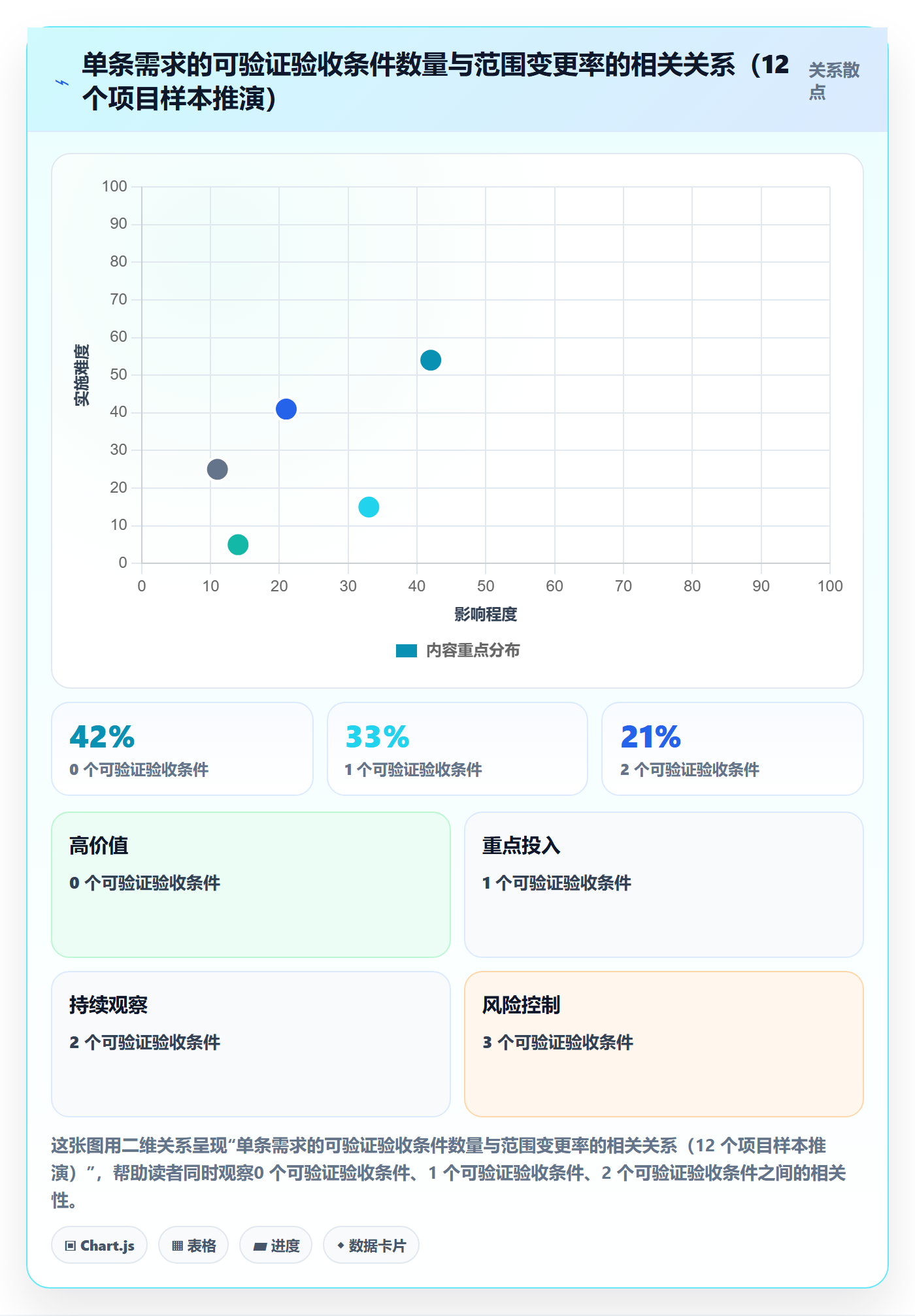 范围定义流程与规范：产品经理项目范围效率提升关键指标