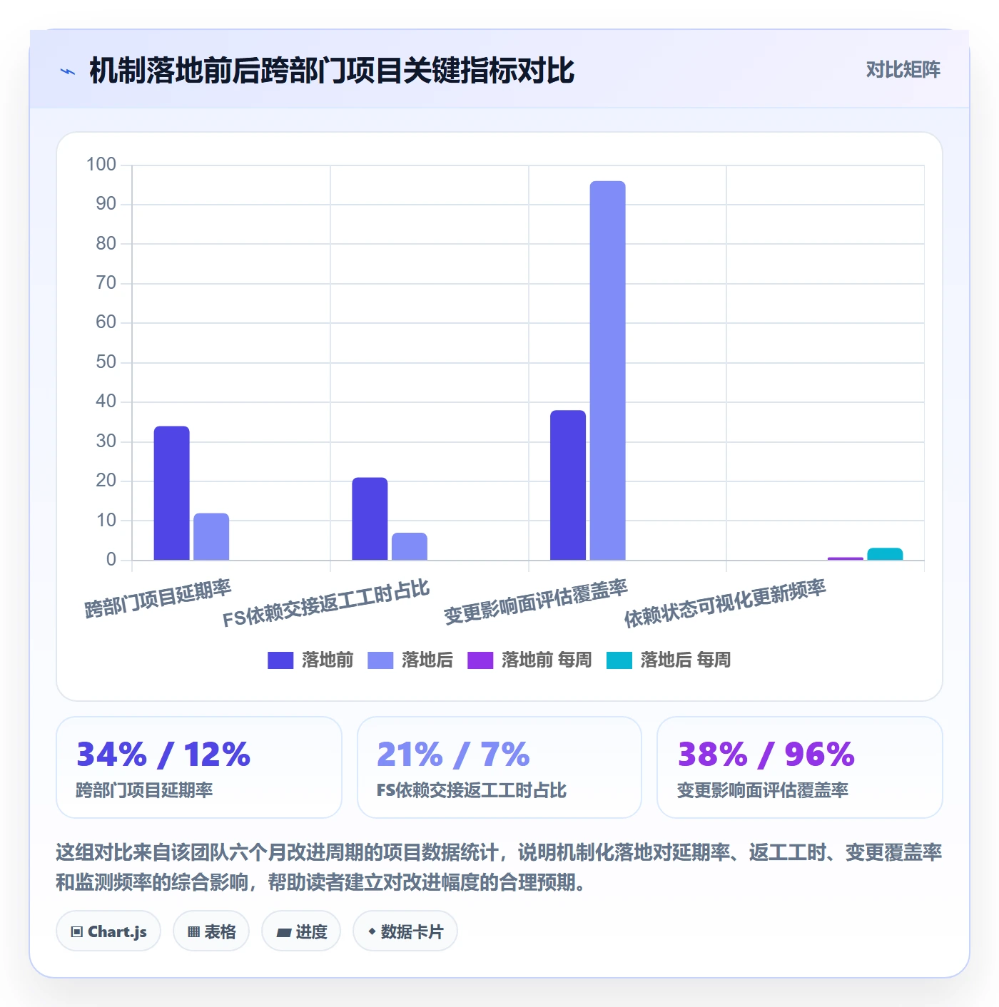 任务依赖FS教程:跨部门团队风险控制,避坑指南