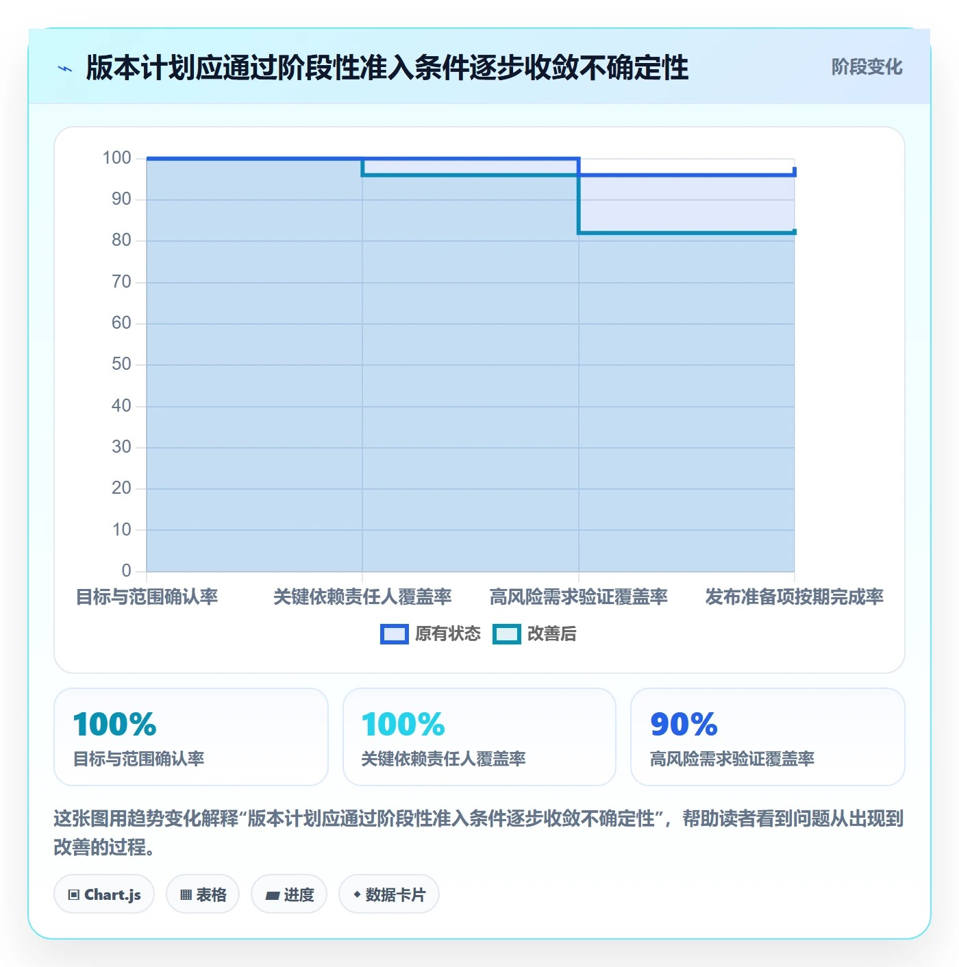 版本计划流程与规范:产品经理版本管理流程优化关键指标