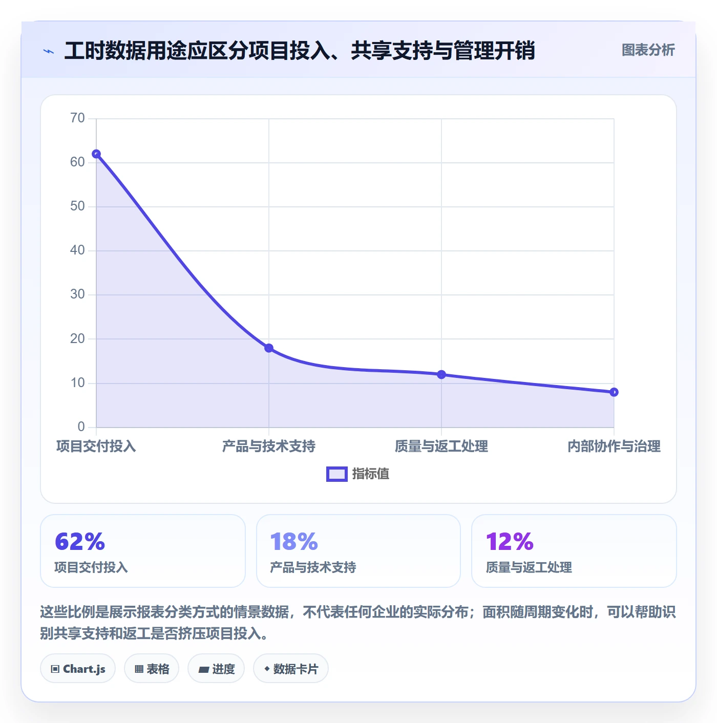 审批落地方案：跨部门团队开展工时表的落地方案案例解析