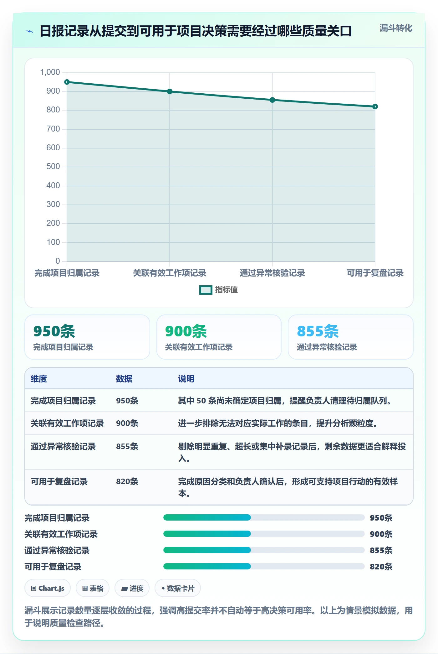 日报工时管理指南:项目经理如何做好工时表,制度设计全流程