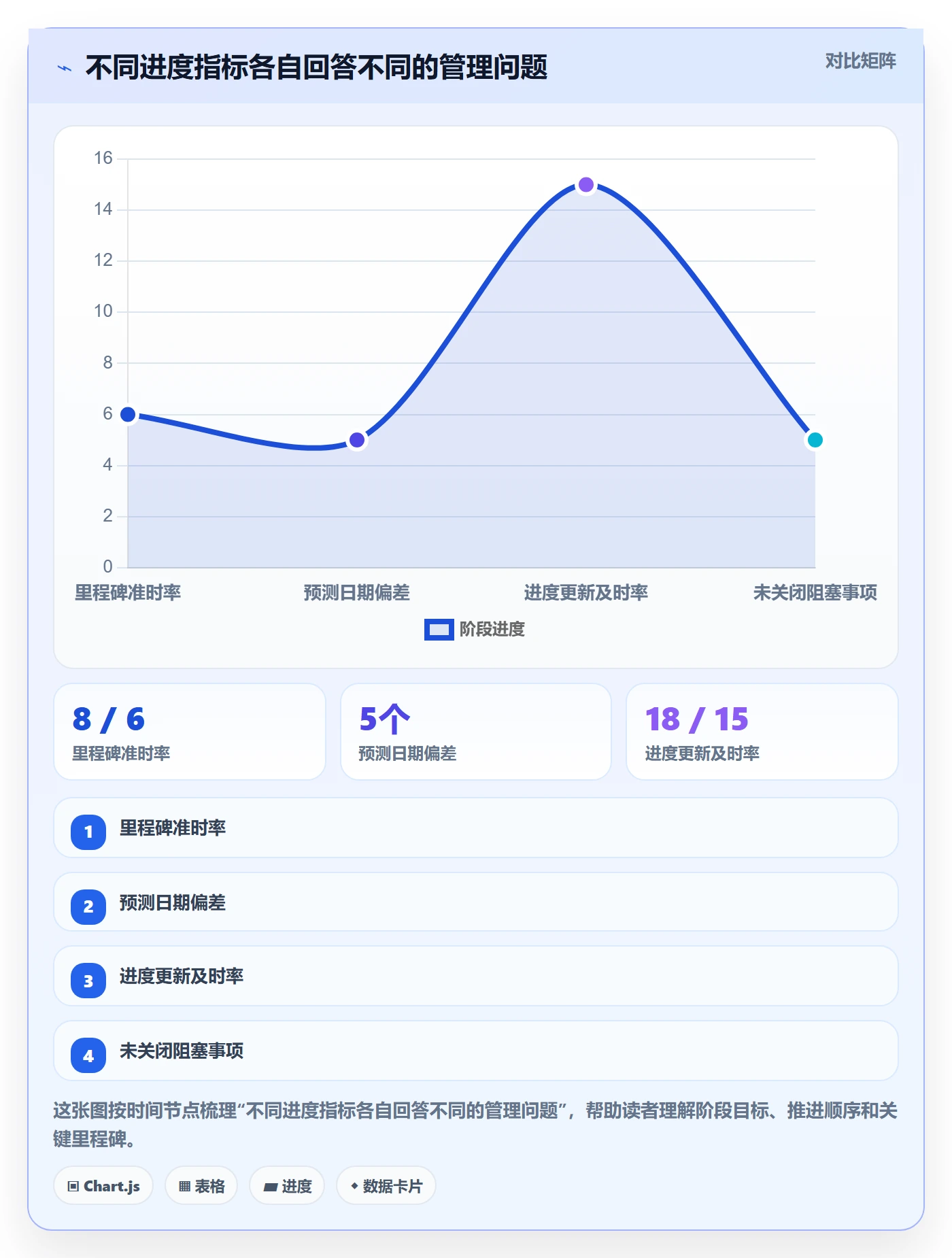 实际时间流程与规范:企业管理者甘特图落地方案关键指标