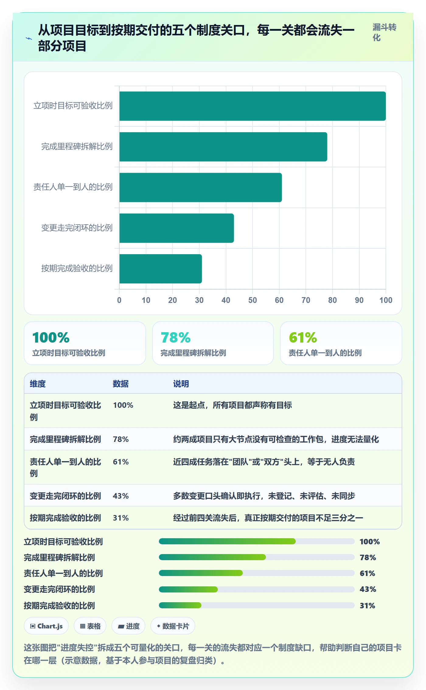 项目目标如何做好目标进度？项目成员制度设计与操作步骤