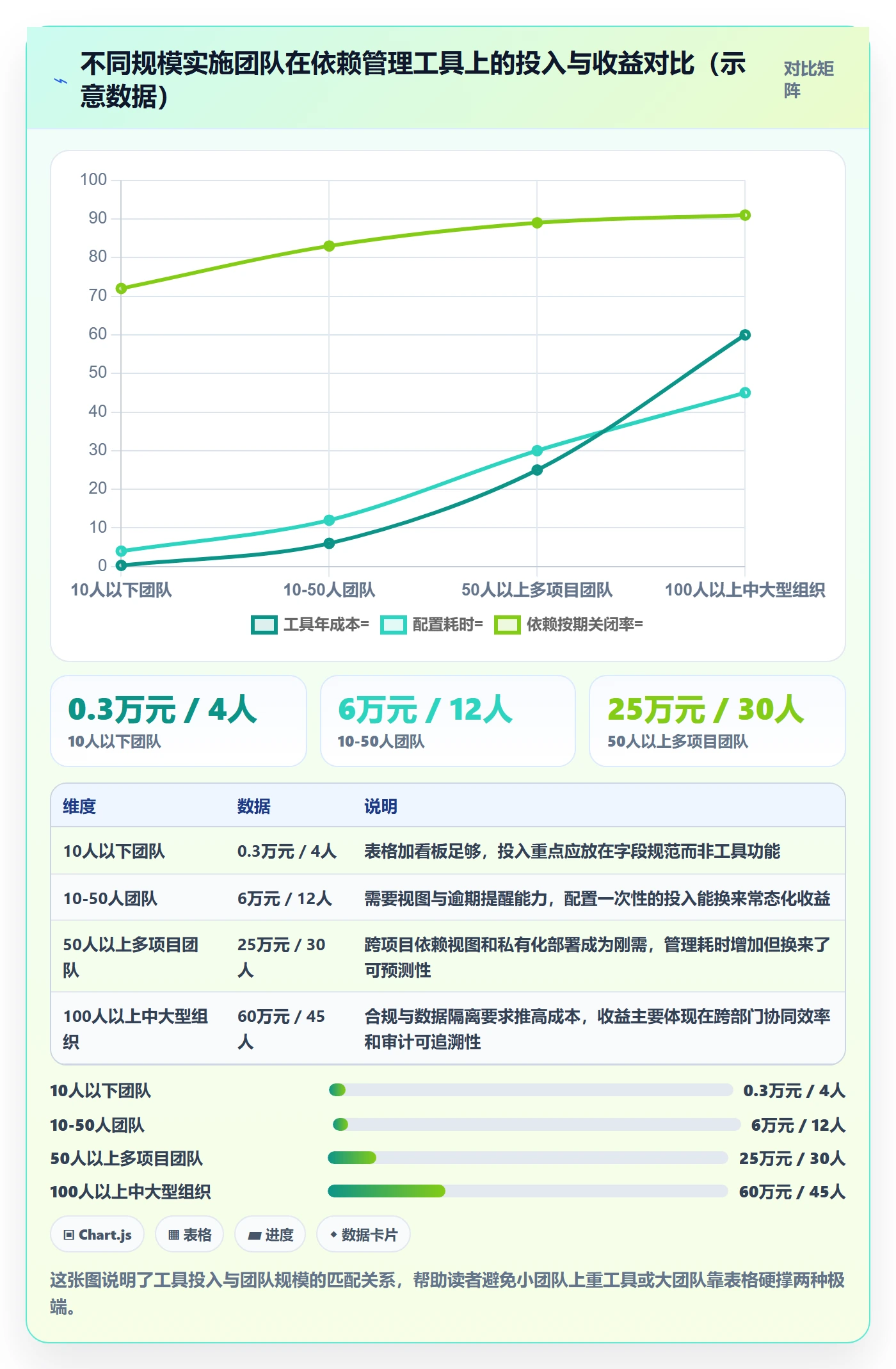 任务依赖如何做好依赖关系？实施团队流程优化与操作步骤