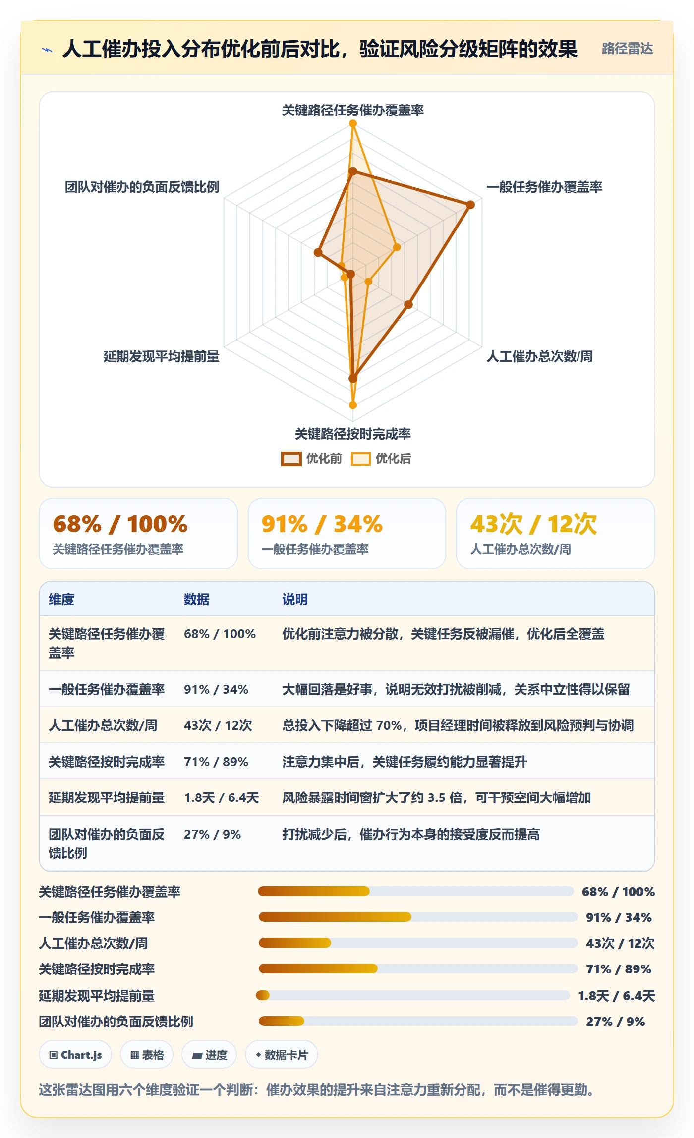 任务提醒催办全流程:项目经理风险控制与一文讲清