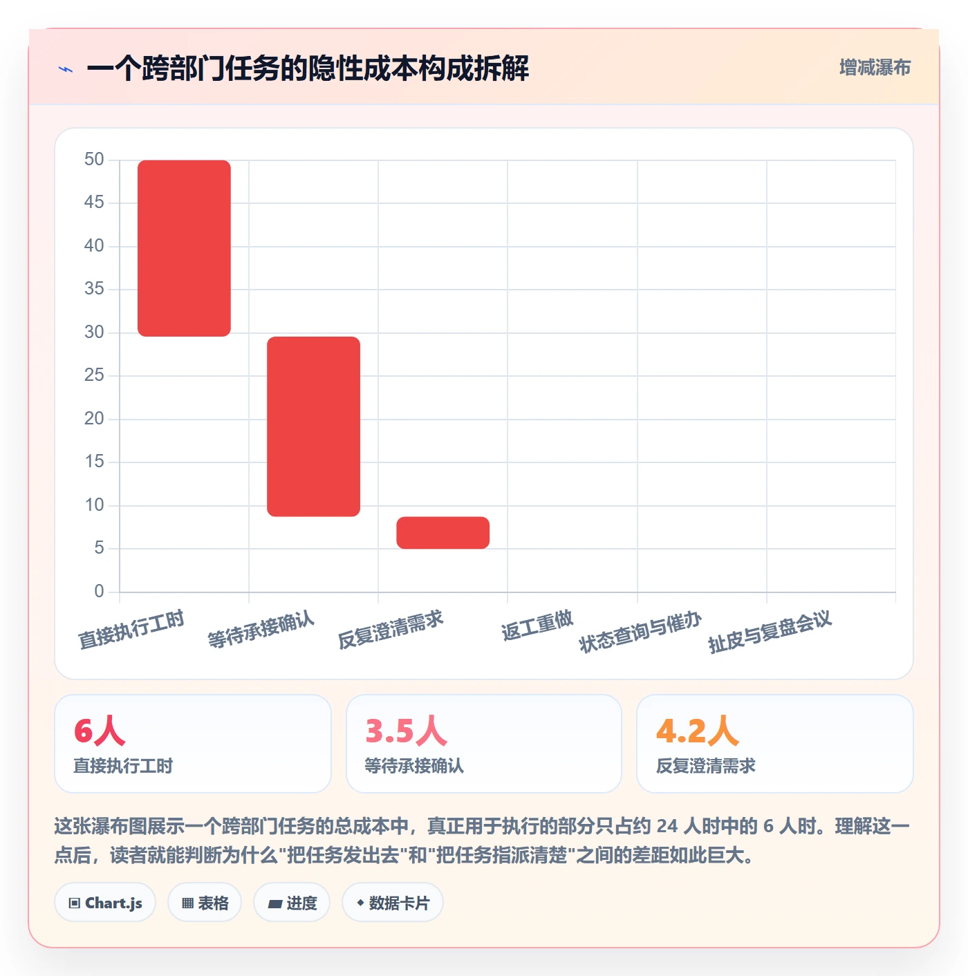 指派管理指南：跨部门团队如何做好任务分派，入门指南全流程