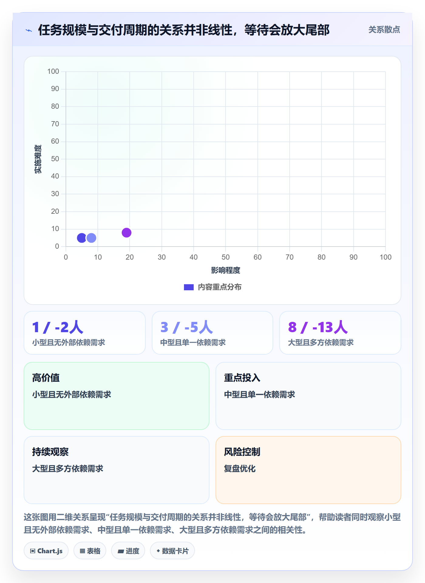 开发周期落地方案:项目成员开展需求排期的最佳实践案例解析