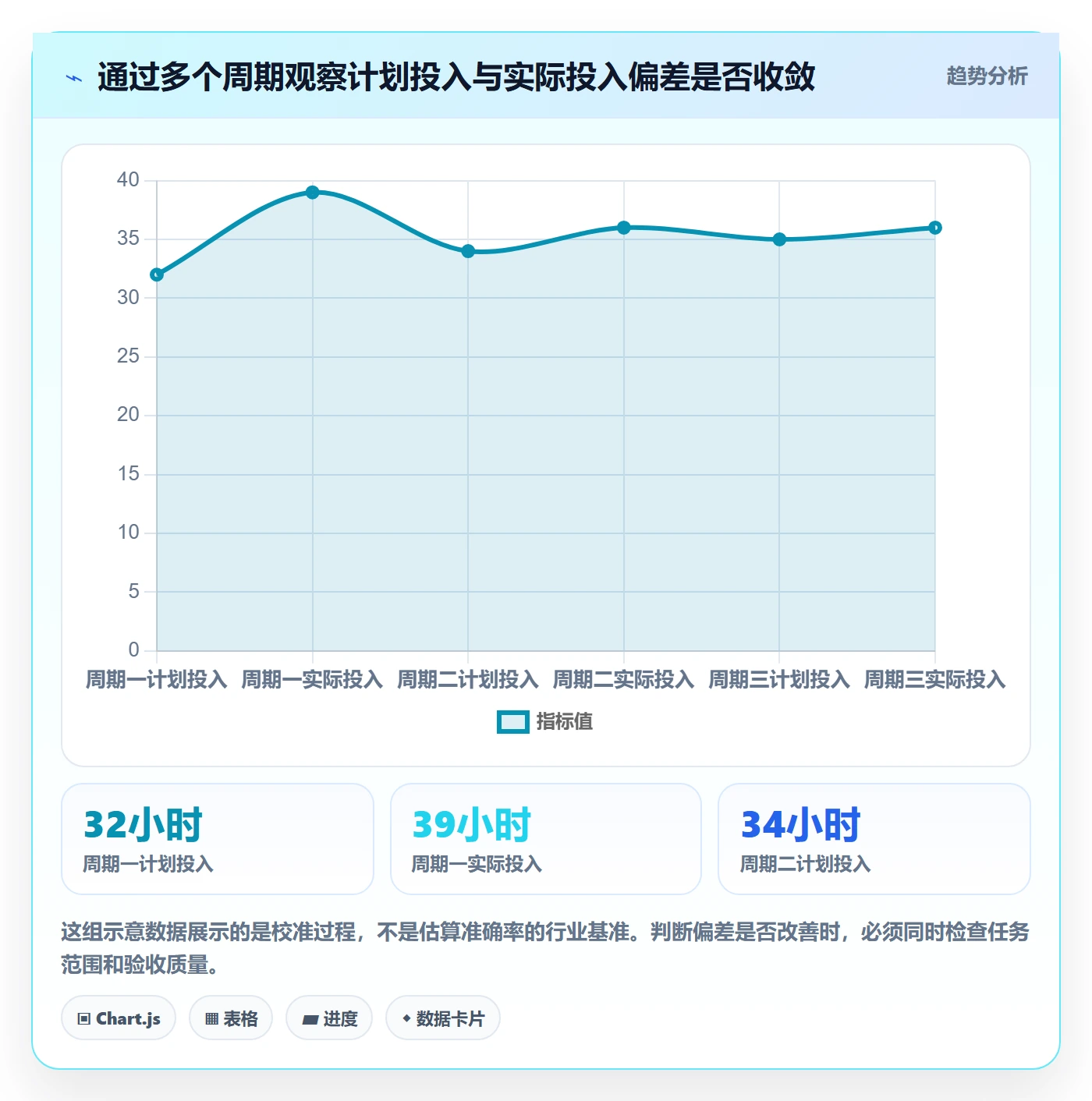 资源管理资源分配教程:项目成员实操方法,避坑指南
