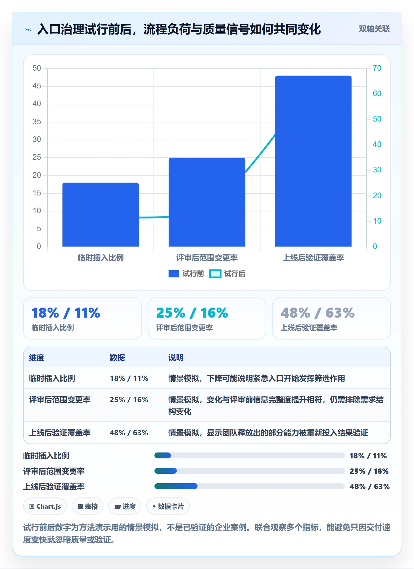角色流程与规范:产品经理资源管理数据分析关键指标
