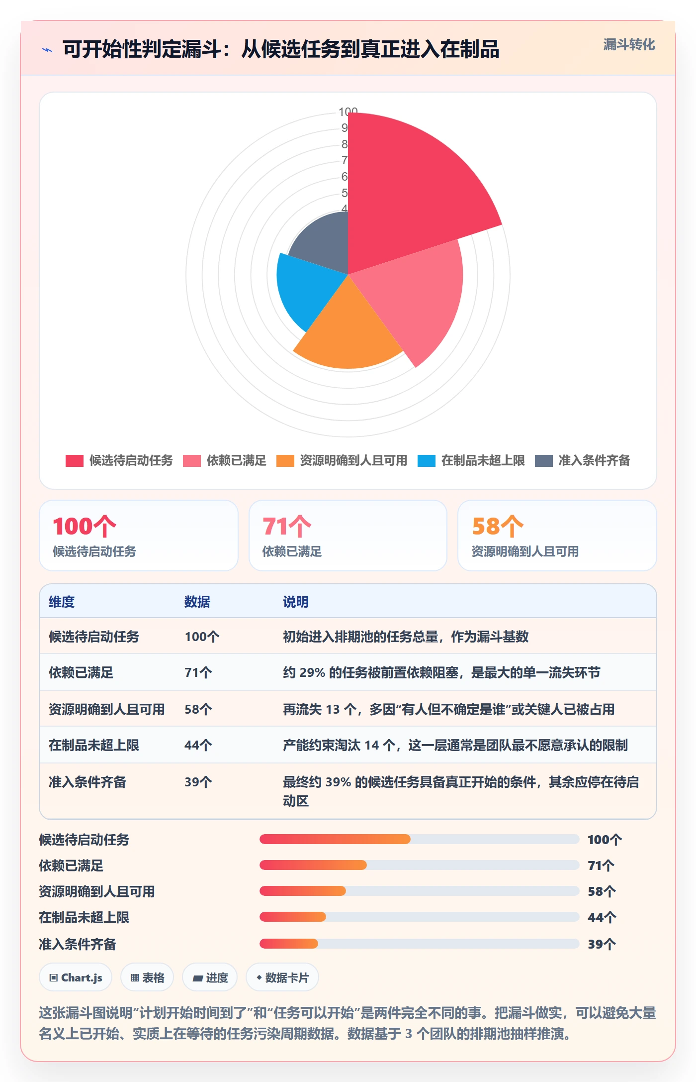 任务属性开始时间全流程:管理层实操方法与一文讲清