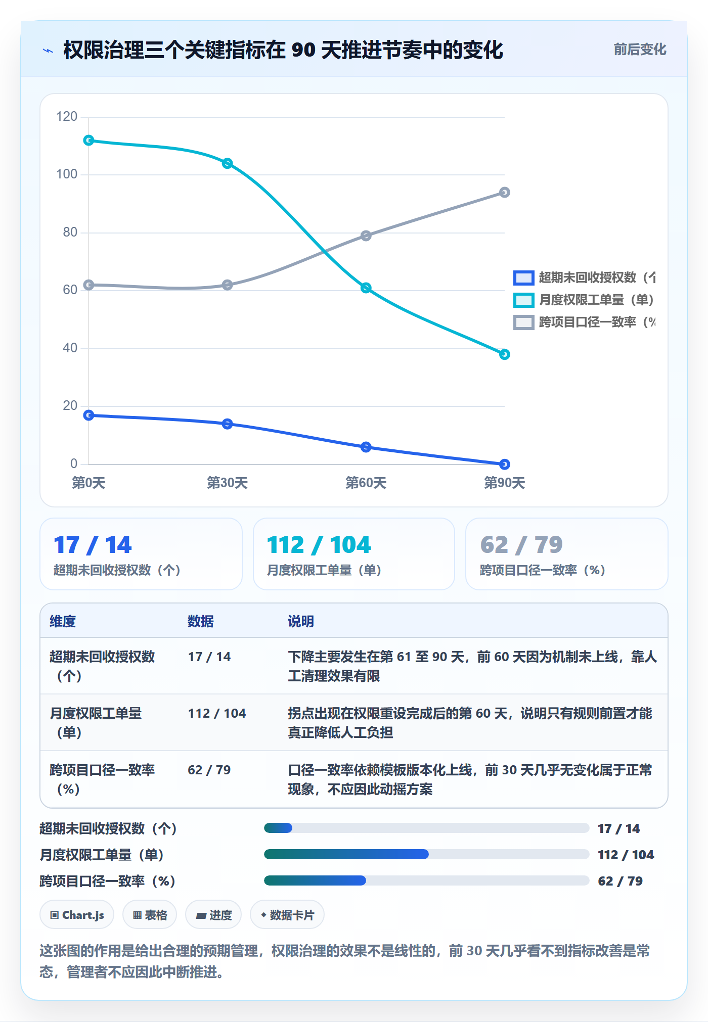 项目模板模板权限教程:企业管理者制度设计,避坑指南