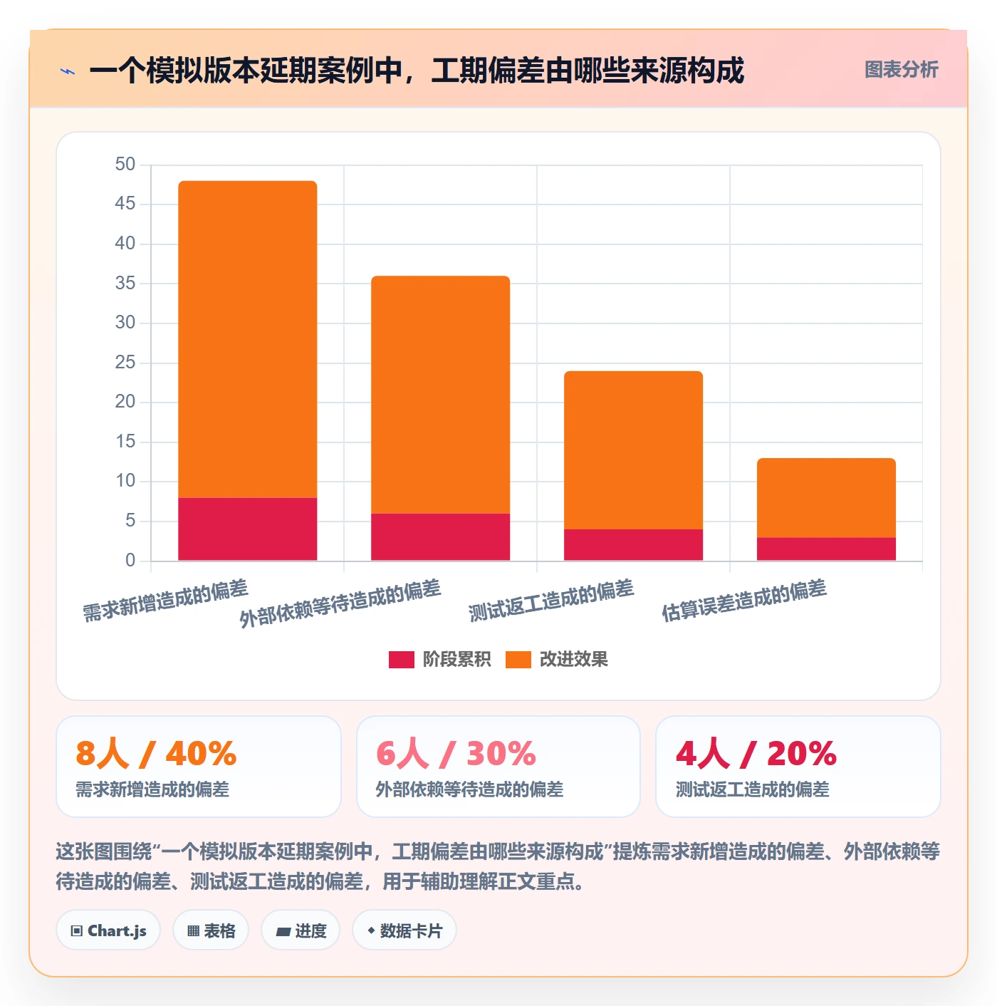版本计划实操方法：项目经理提升版本管理效率的最佳实践方法与模板