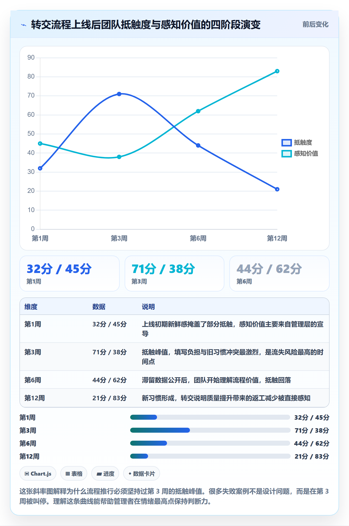转交流程与规范:管理层任务分派实操方法关键指标