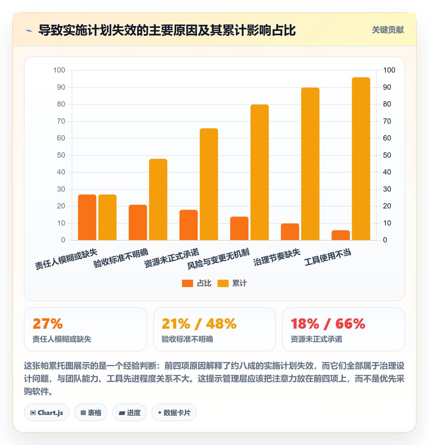 项目规划如何做好实施计划?管理层入门指南与操作步骤