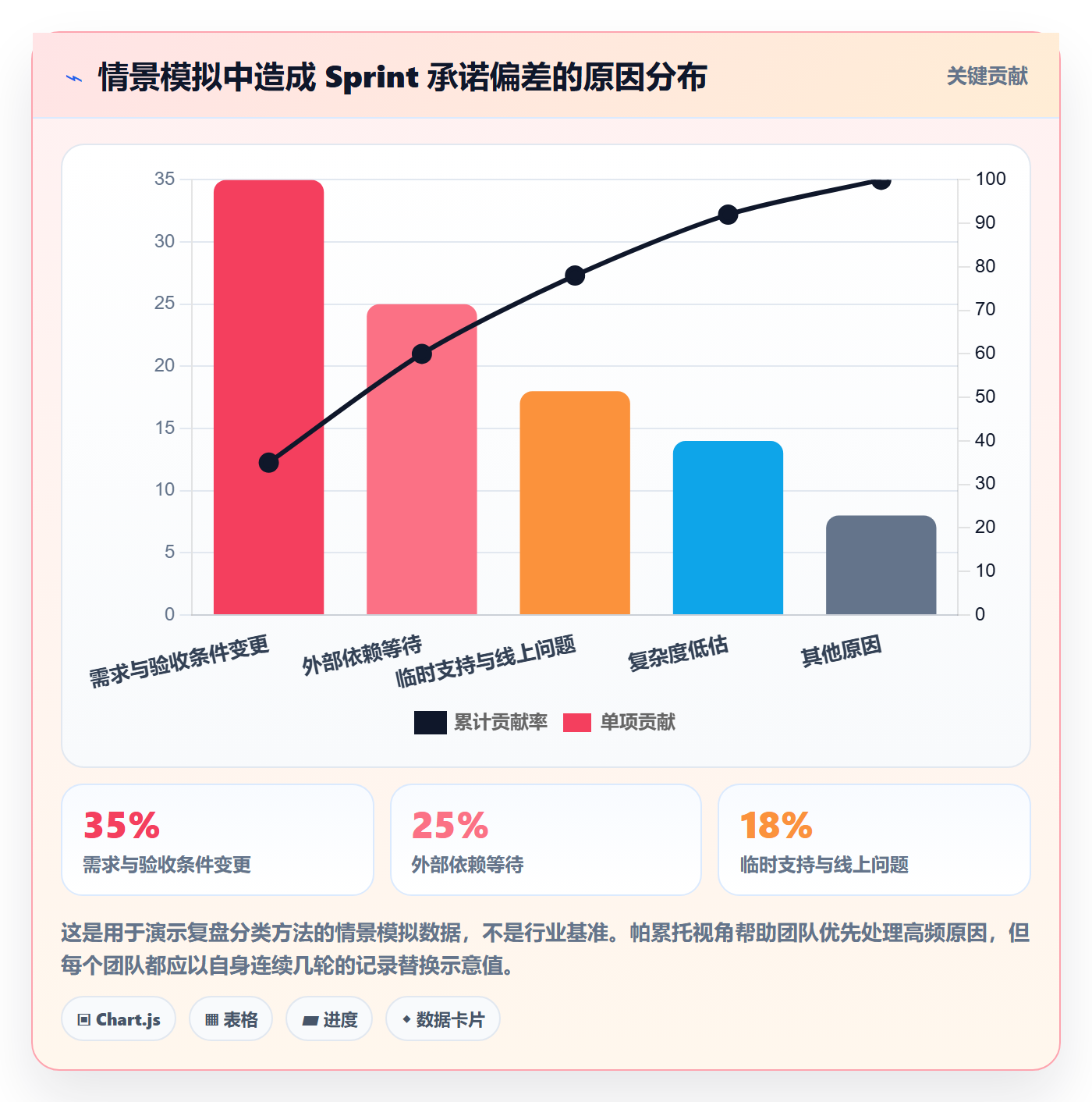 Sprint管理指南:产品经理如何做好迭代管理,效率提升全流程