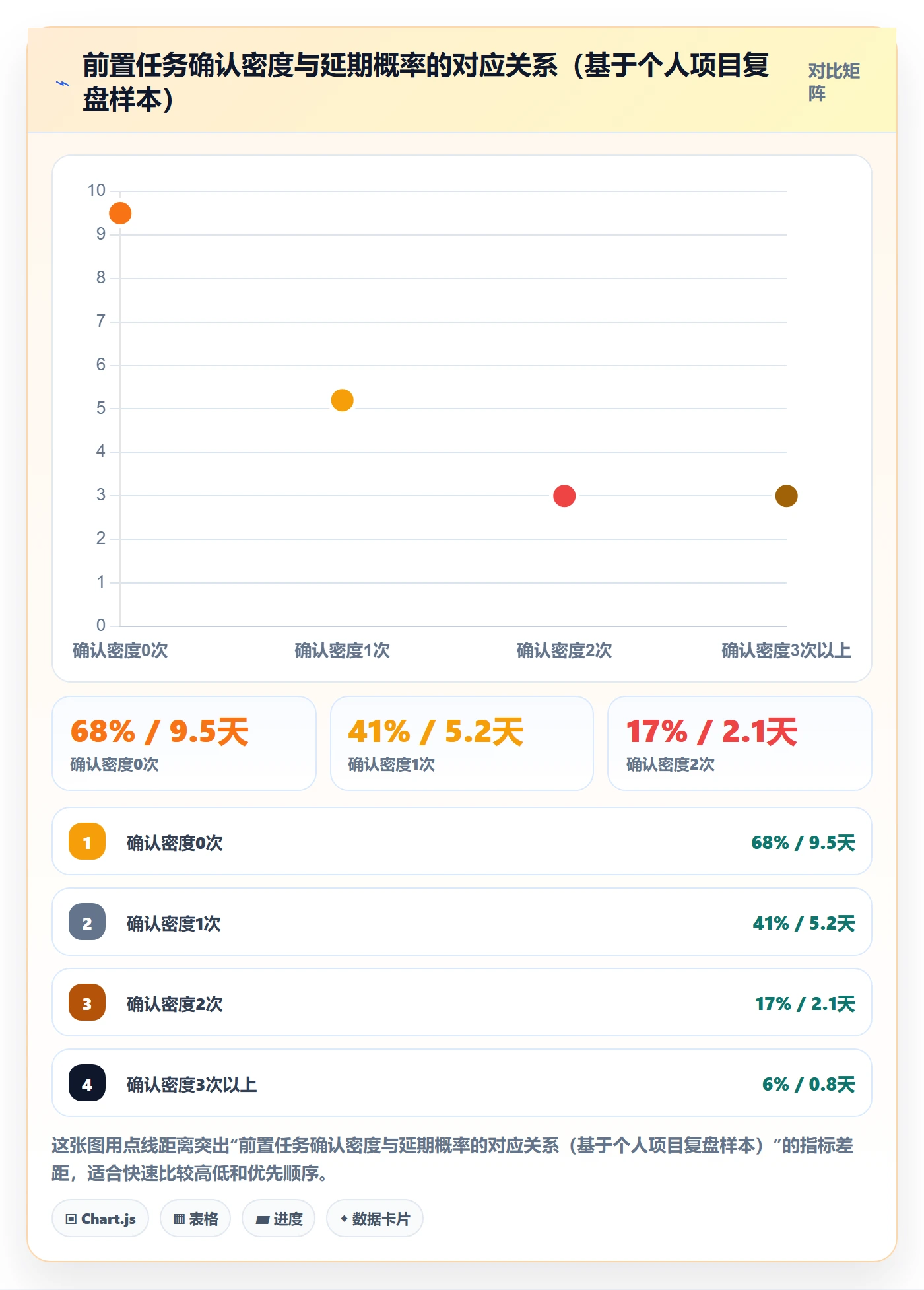 前置任务实操方法：产品经理提升任务依赖效率的效率提升方法与模板