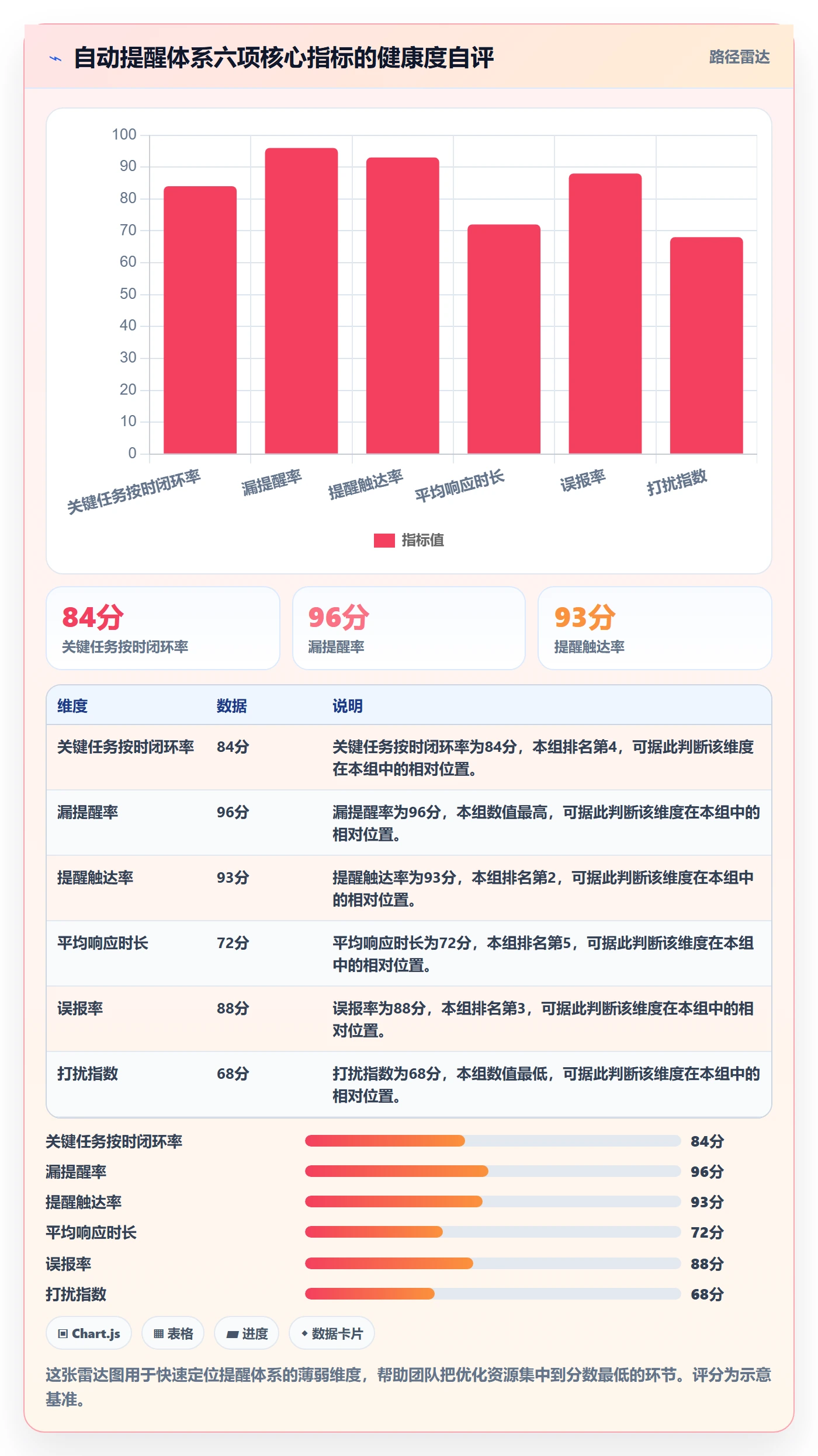 自动提醒怎么做?研发团队最佳实践:任务提醒从0到1