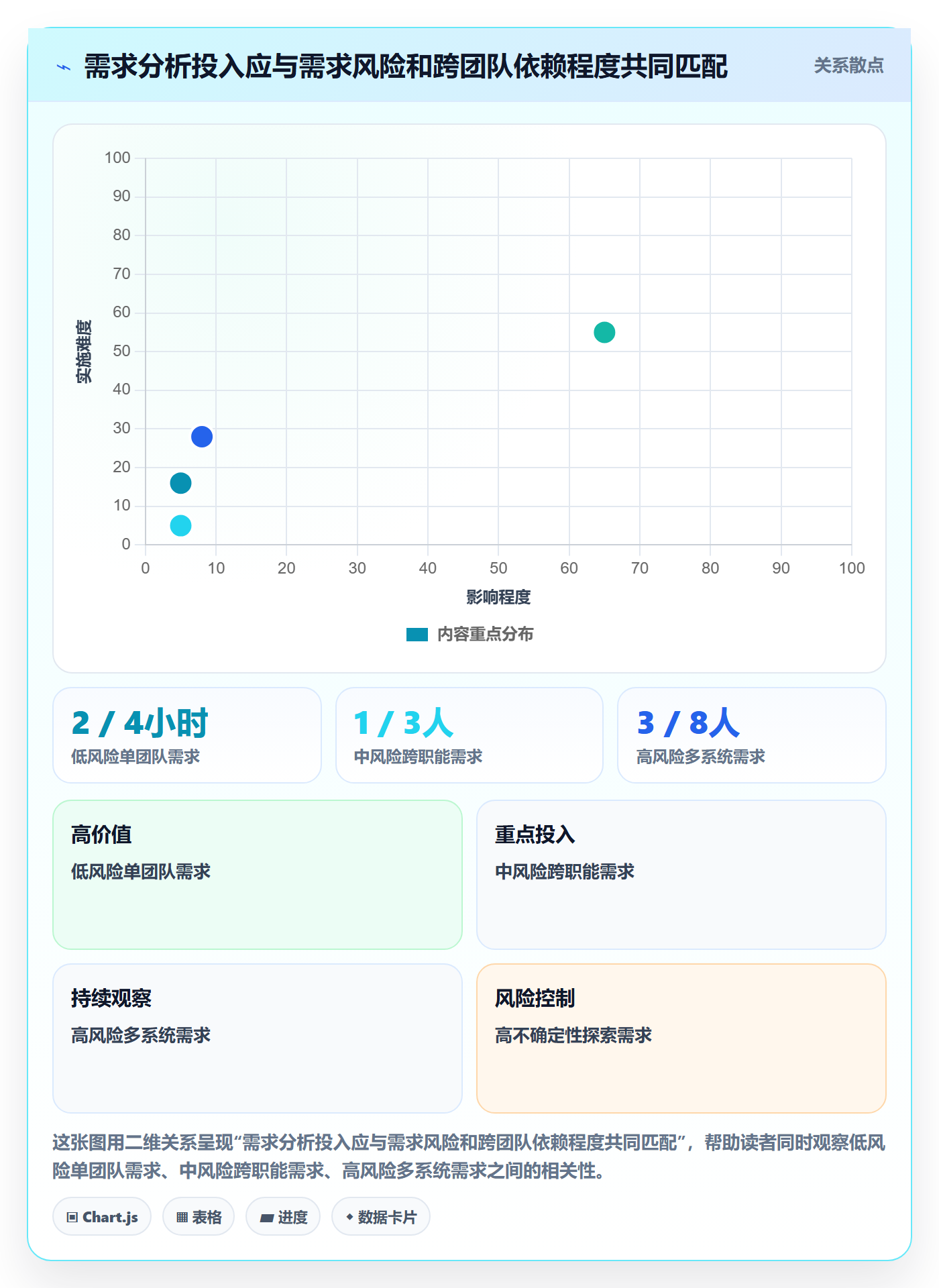 需求管理如何做好需求分析?PMO风险控制与操作步骤