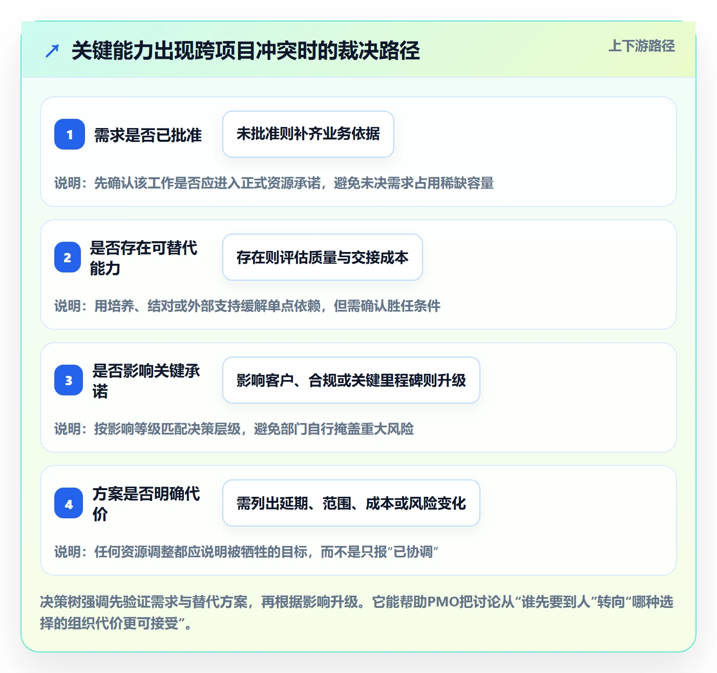 团队落地方案:PMO开展资源管理的制度设计案例解析