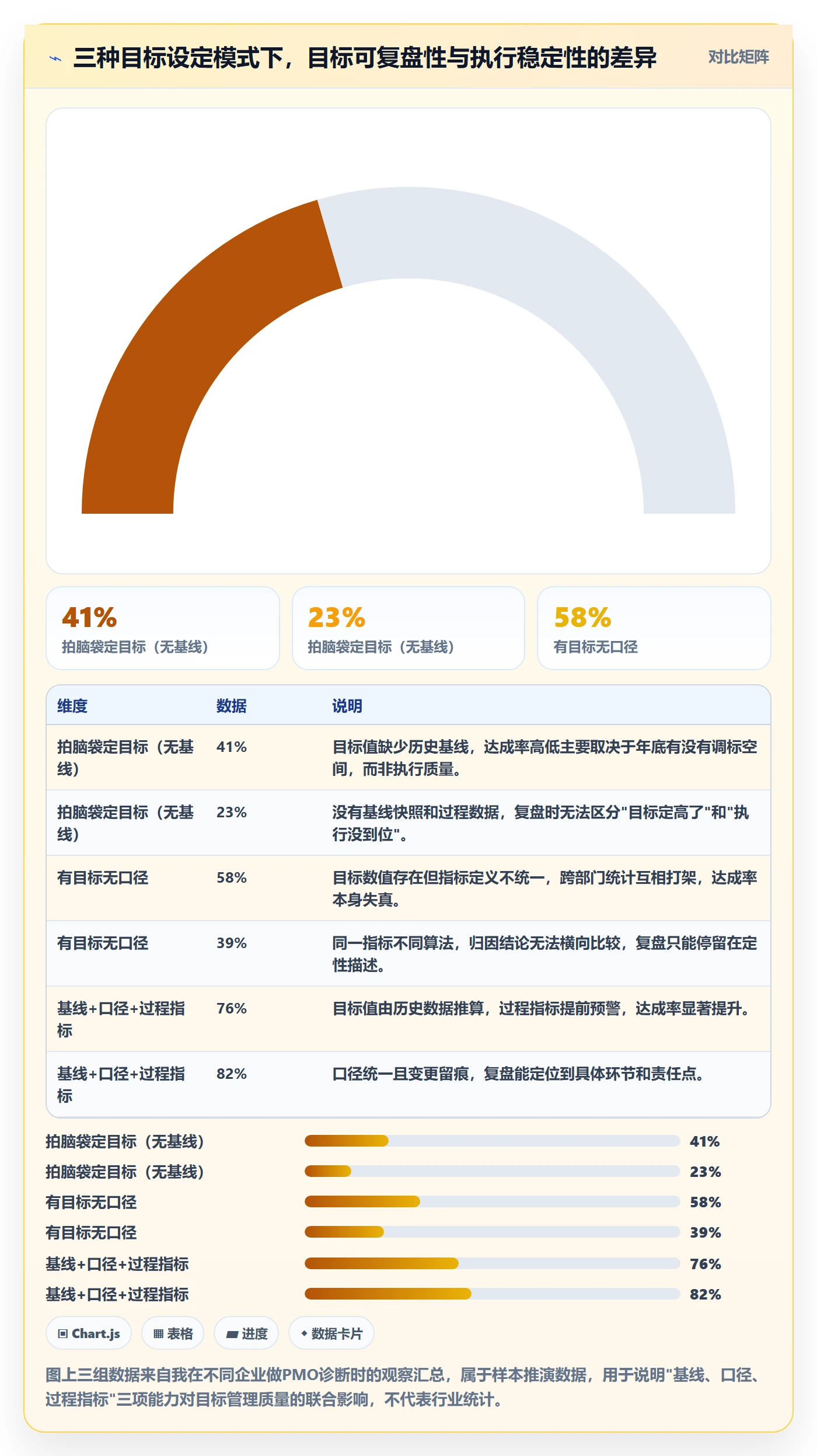 项目目标怎么做？PMO数据分析：项目目标从0到1