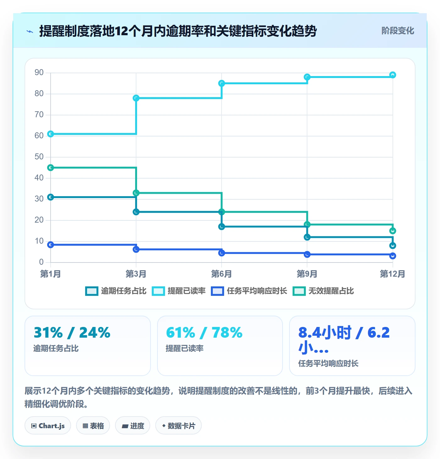 督办管理方法大全:项目成员任务提醒制度设计落地清单