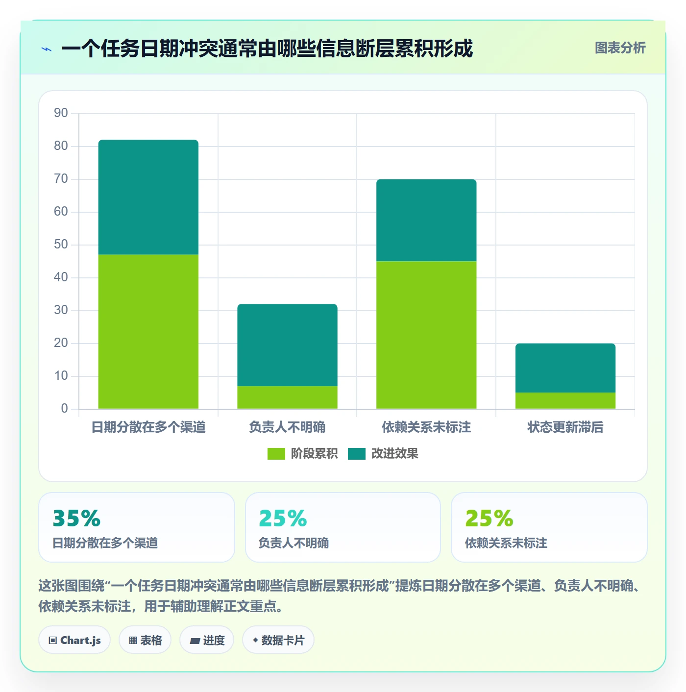 日历视图如何做好任务日历?管理层协同管理与操作步骤