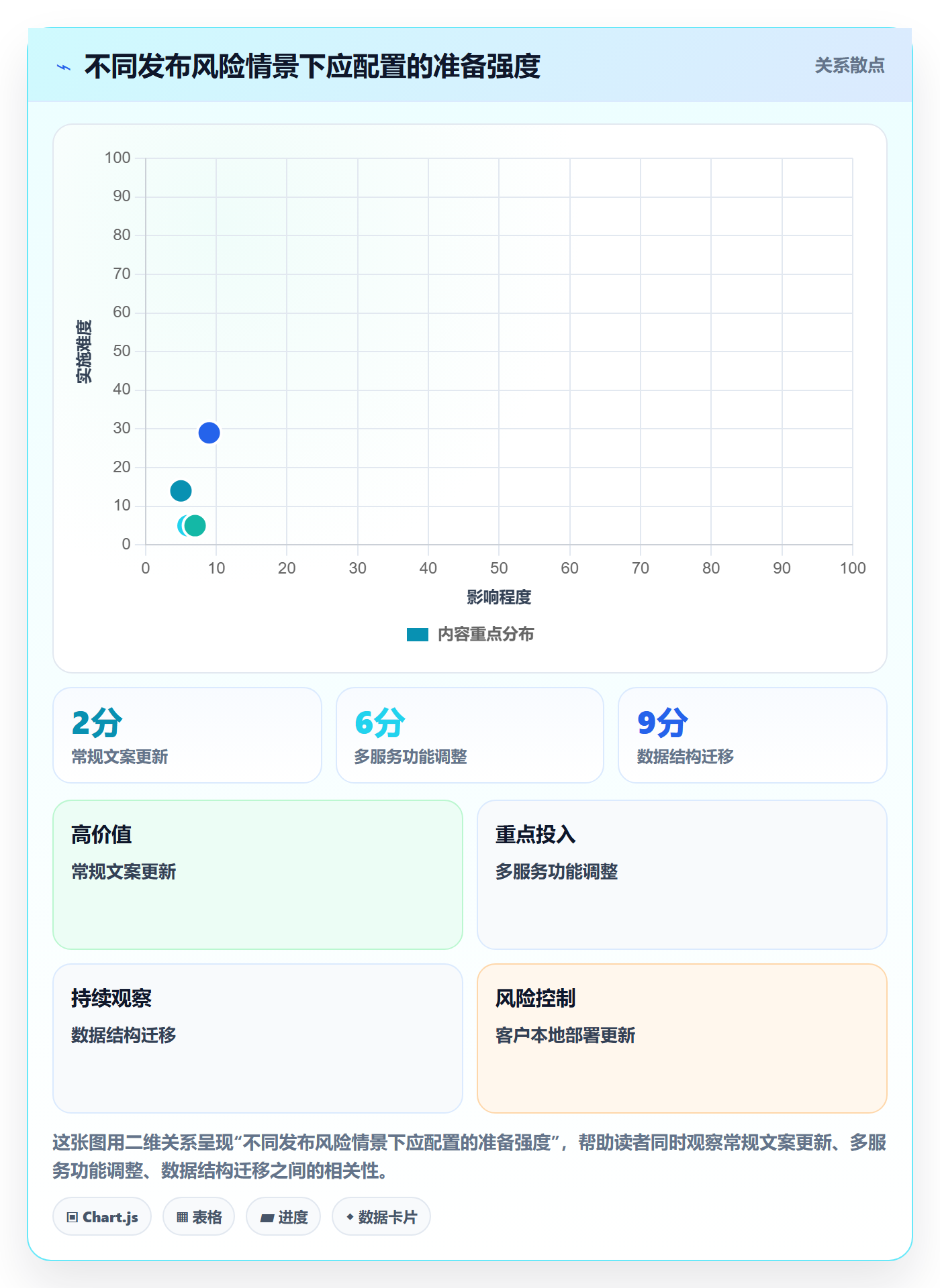 版本发布时间落地方案：跨部门团队开展版本管理的制度设计案例解析