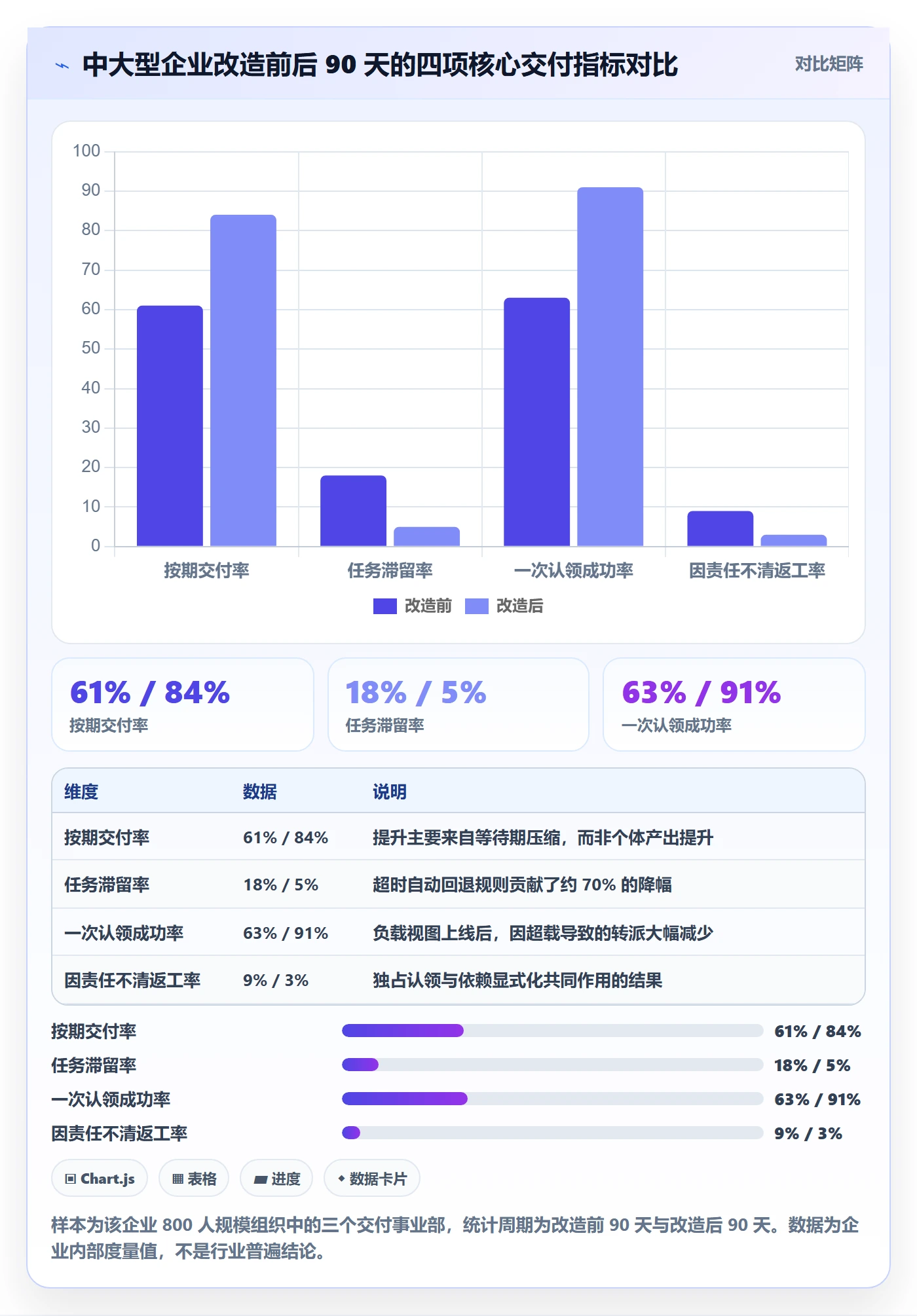 任务分派认领全流程:项目负责人最佳实践与一文讲清