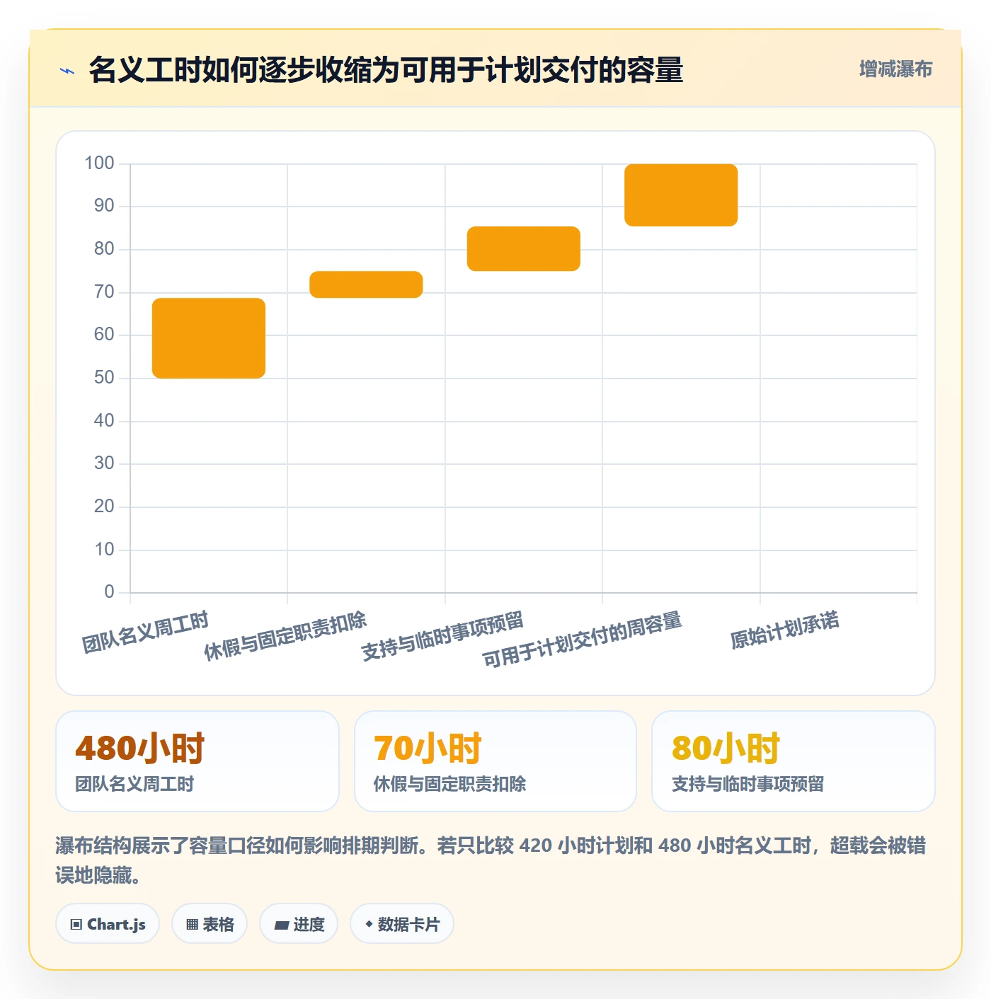 超负荷实操方法:企业管理者提升资源负载效率的数据分析方法与模板