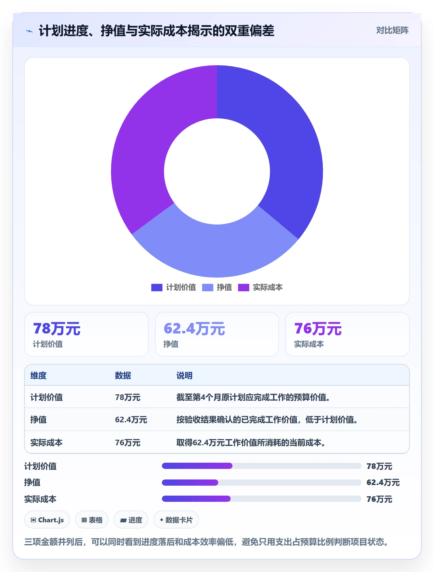 费用落地方案:项目经理开展成本管理的数据分析案例解析