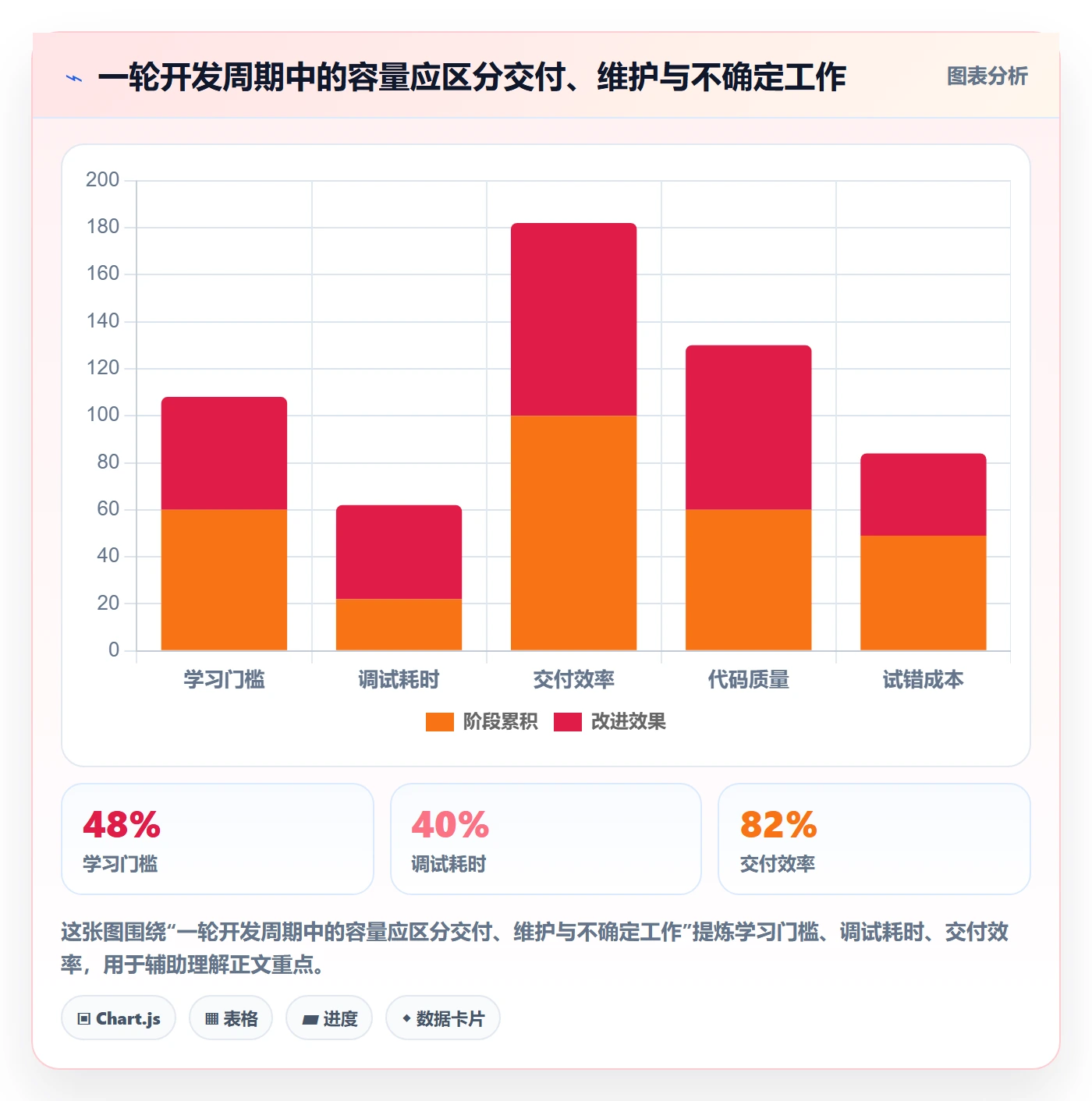 开发周期管理方法大全：项目成员需求排期协同管理落地清单