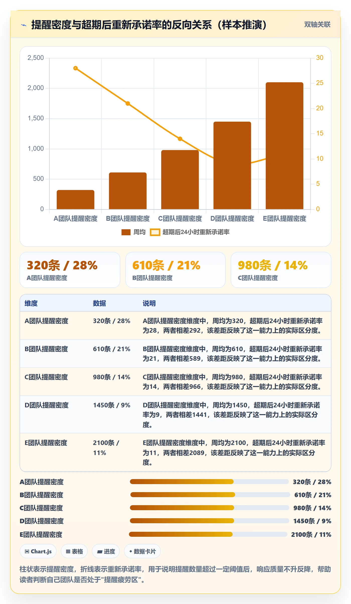 超期提醒管理指南：跨部门团队如何做好任务提醒，最佳实践全流程