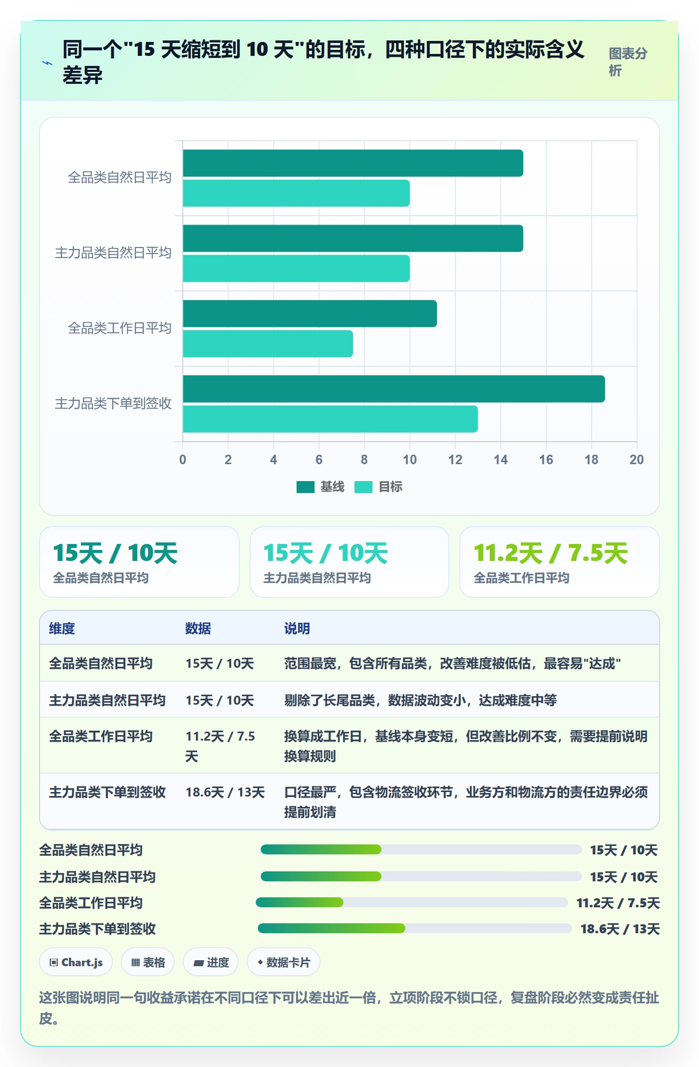 项目立项项目价值全流程:跨部门团队入门指南与一文讲清