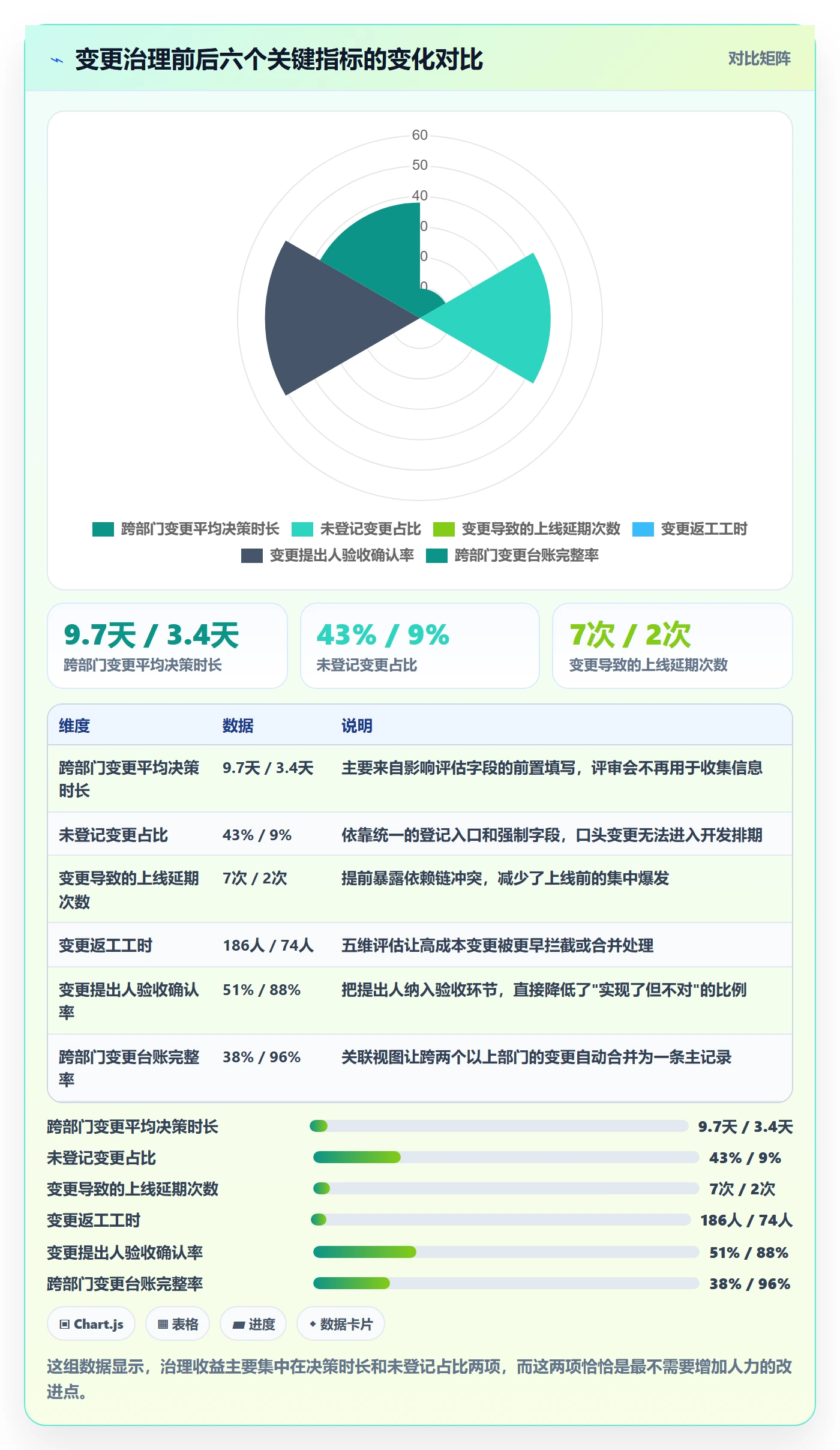 范围变更管理方法大全:跨部门团队项目范围最佳实践落地清单