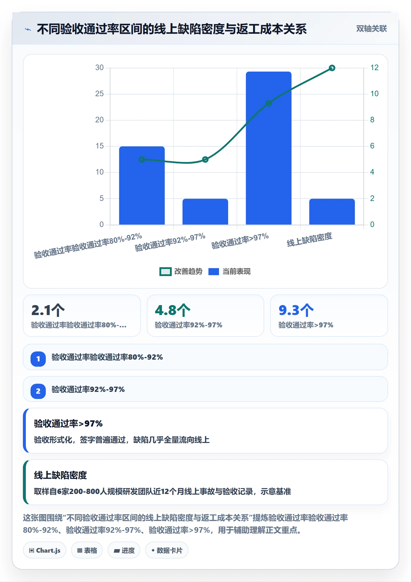 审核管理方法大全：管理层任务验收流程优化落地清单