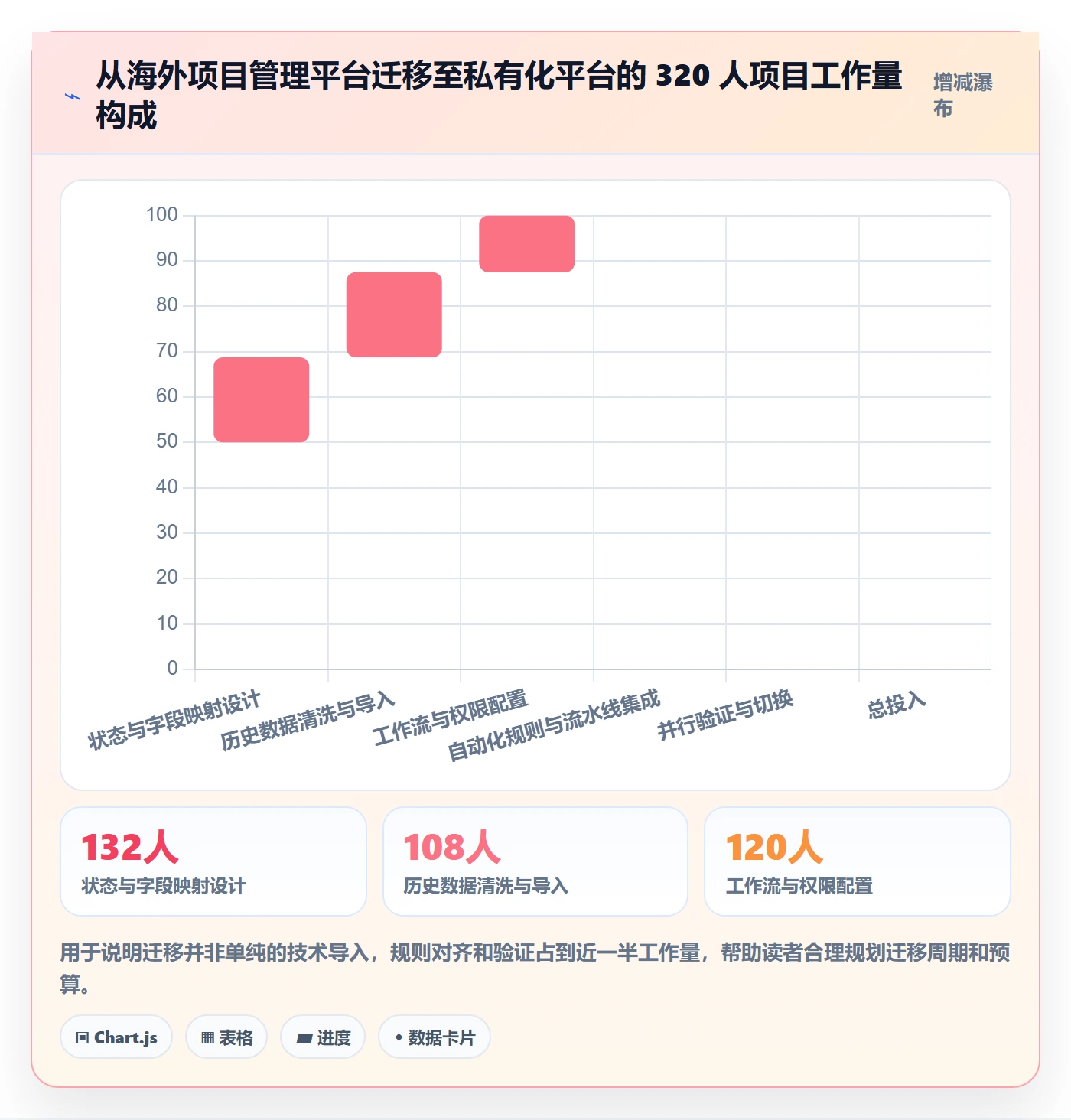 任务管理工作项全流程:项目负责人最佳实践与一文讲清