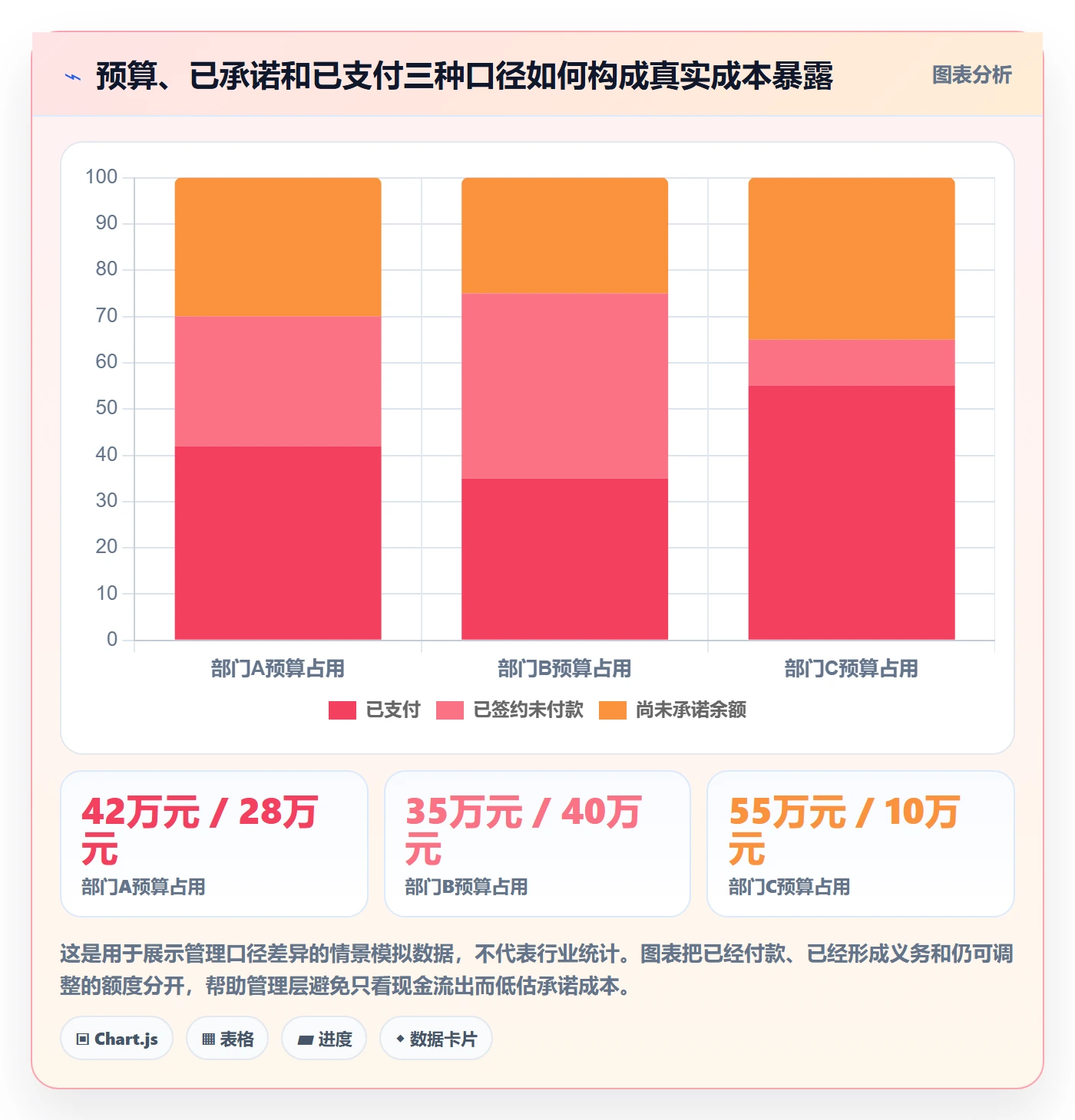 成本管理费用教程：管理层协同管理，避坑指南
