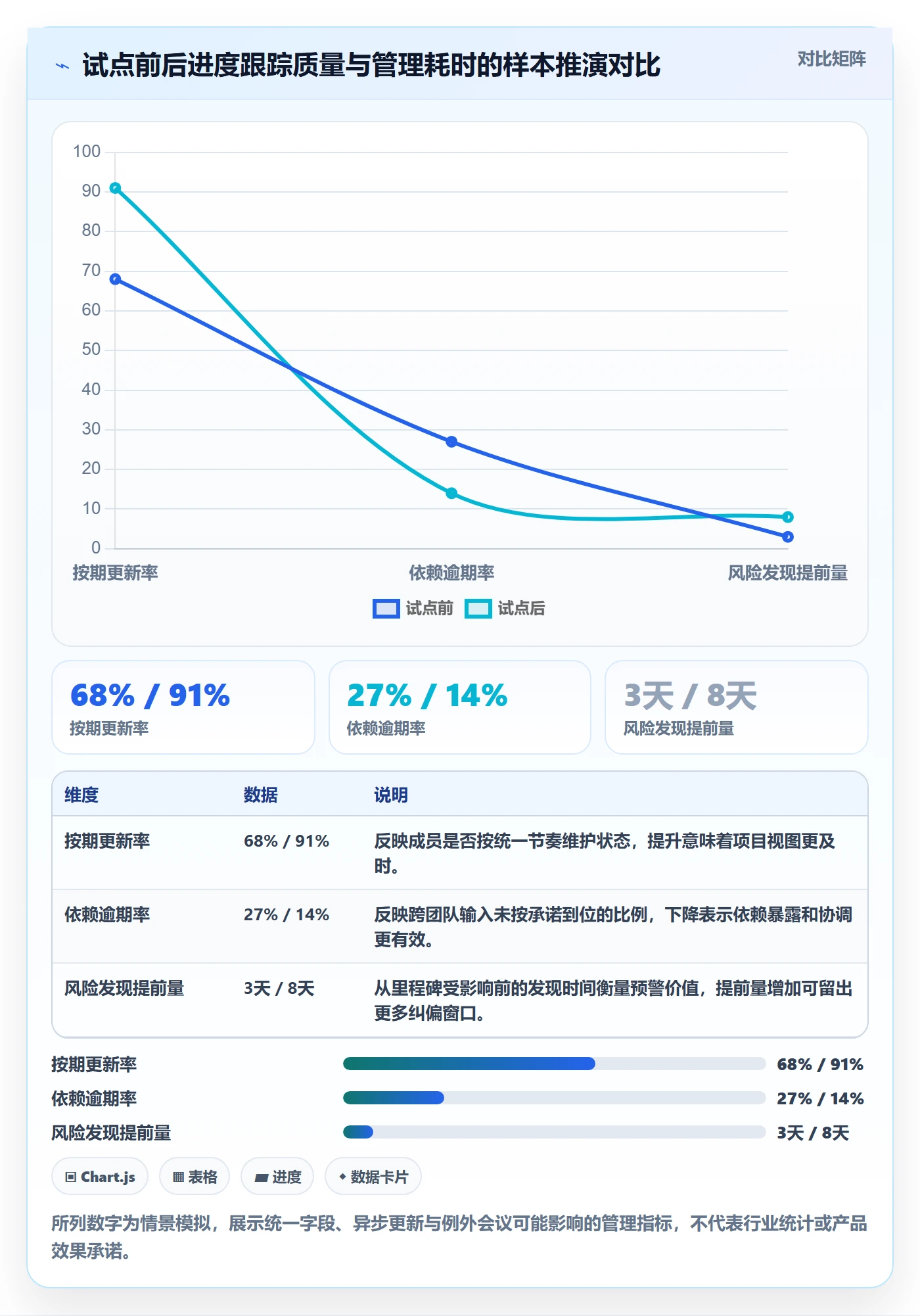动态落地方案：项目成员开展进度跟踪的落地方案案例解析